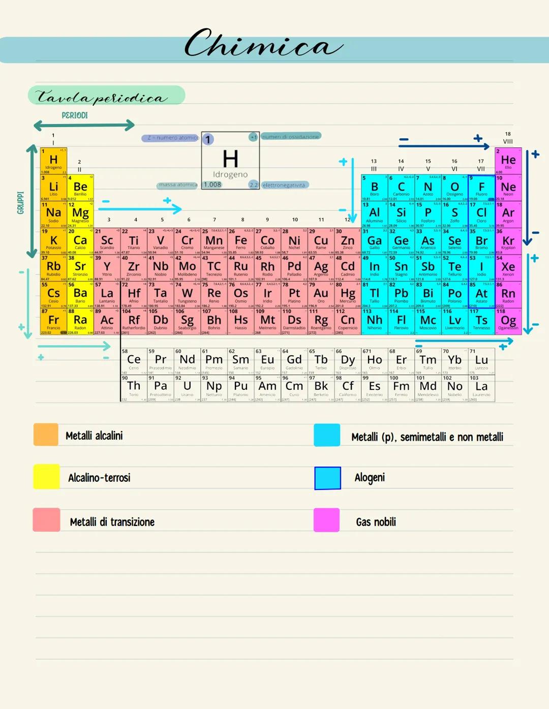 TAVOLA PERIODICA E PROPRIETÀ PERIODICHE