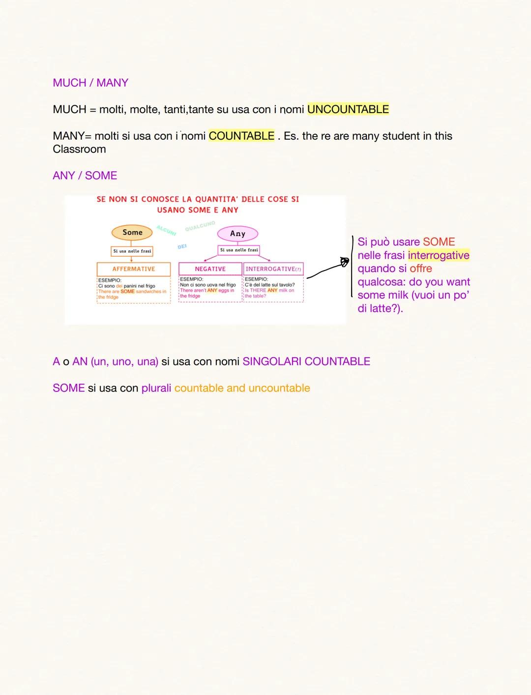 MUCH / MANY, ANY / SOME, A / AN