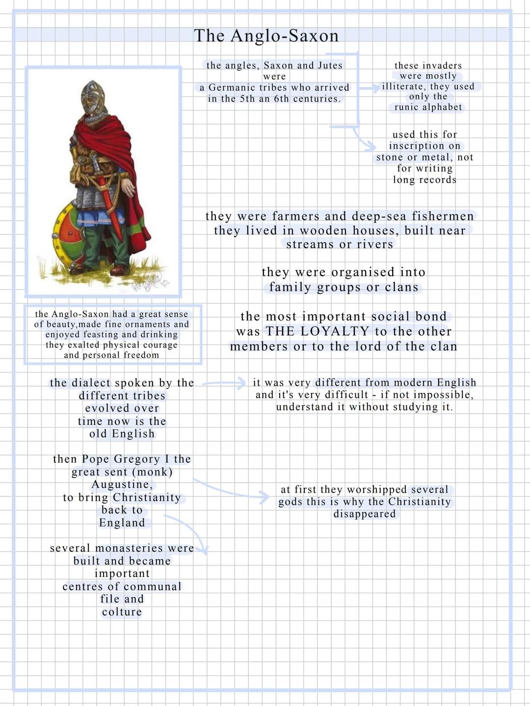 The Celts practised
the AGRICOLTURE
and they introduced
IRON PLOUGH
The basic unit of
Celtic life was the
clan
These rites were
performed b