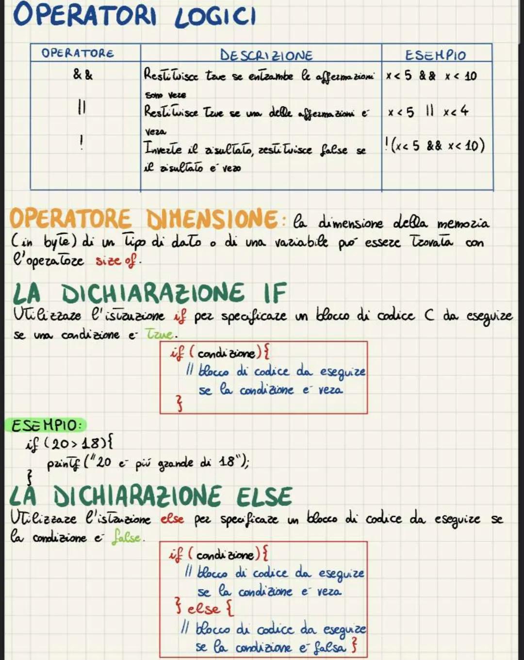 # PROGRAMHAZIONE C
INTRODUZIONE
LIBRERIE
#include <stdio.h> libzezia di file di intestazione che ci consente di lavoraze
con funzioni di