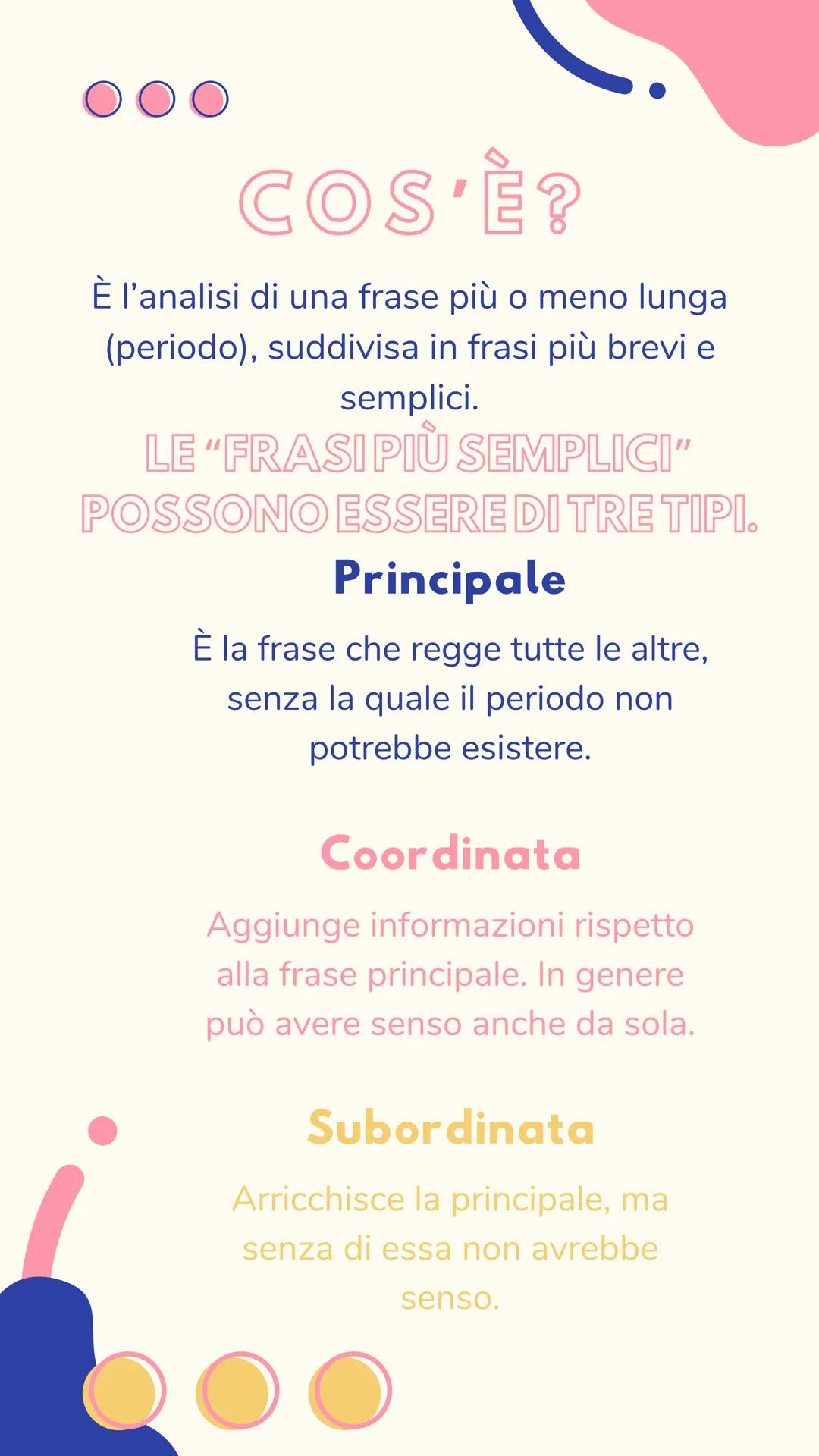ANALISI
DEL
PERIODO
O COS'ร?
ร l'analisi di una frase piรน o meno lunga
(periodo), suddivisa in frasi piรน brevi e
semplici.
LE "FRASI PIร SEM
