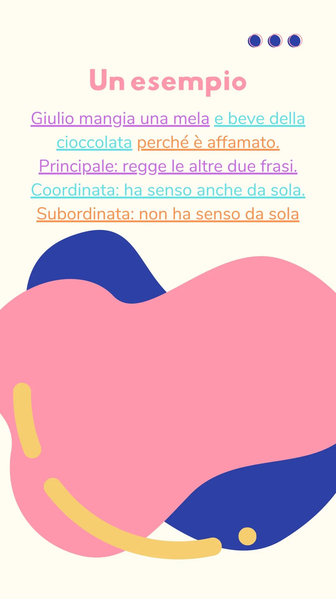 ANALISI
DEL
PERIODO
O COS'ร?
ร l'analisi di una frase piรน o meno lunga
(periodo), suddivisa in frasi piรน brevi e
semplici.
LE "FRASI PIร SEM