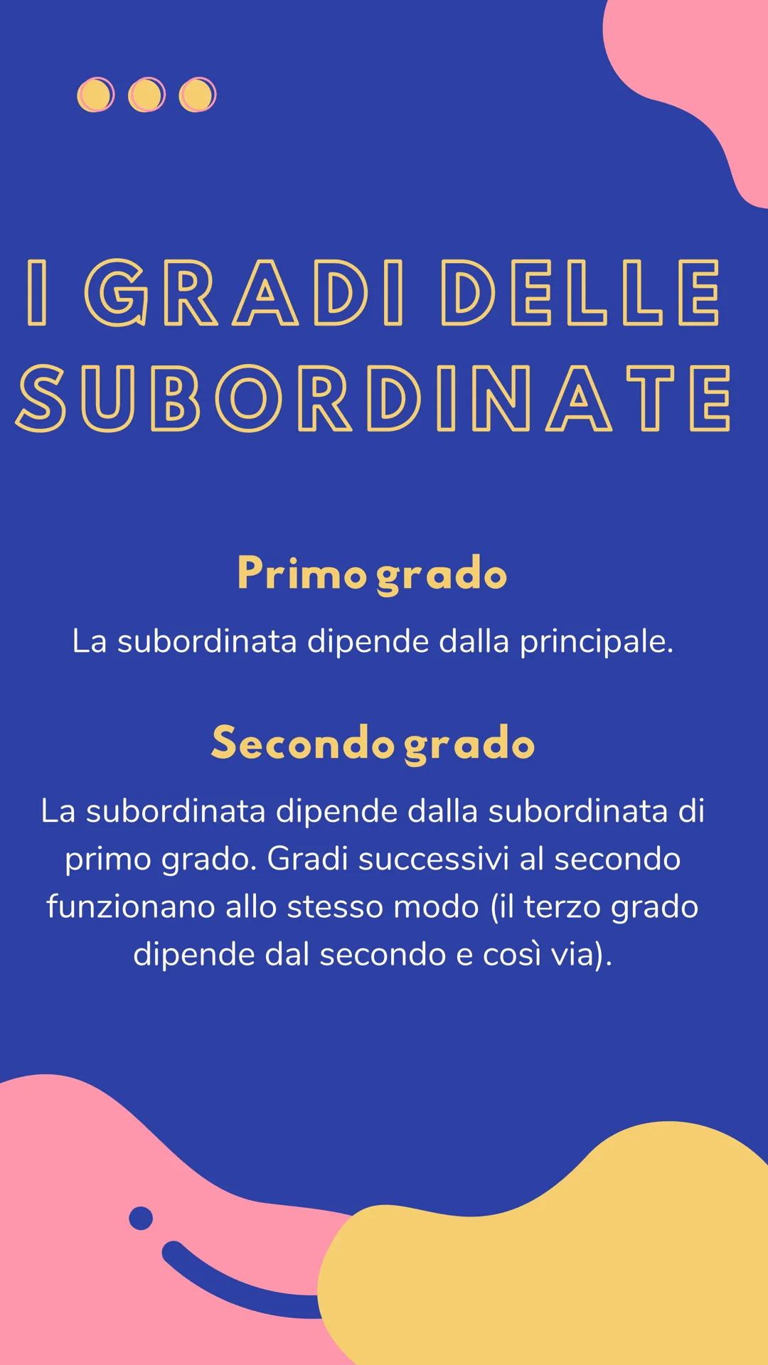ANALISI
DEL
PERIODO
O COS'ร?
ร l'analisi di una frase piรน o meno lunga
(periodo), suddivisa in frasi piรน brevi e
semplici.
LE "FRASI PIร SEM