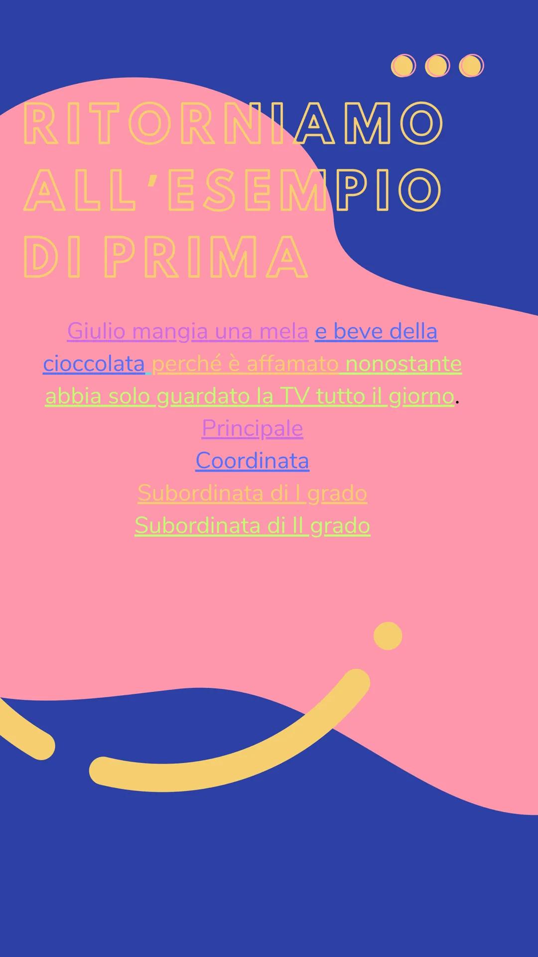 ANALISI
DEL
PERIODO
O COS'ร?
ร l'analisi di una frase piรน o meno lunga
(periodo), suddivisa in frasi piรน brevi e
semplici.
LE "FRASI PIร SEM