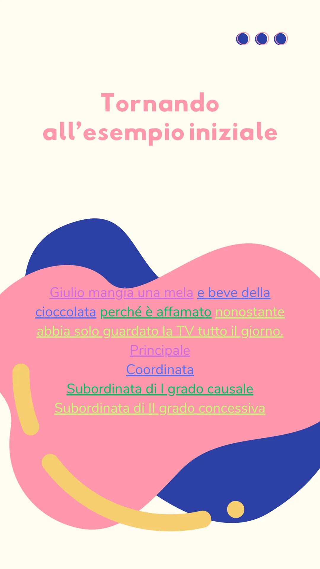 ANALISI
DEL
PERIODO
O COS'ร?
ร l'analisi di una frase piรน o meno lunga
(periodo), suddivisa in frasi piรน brevi e
semplici.
LE "FRASI PIร SEM