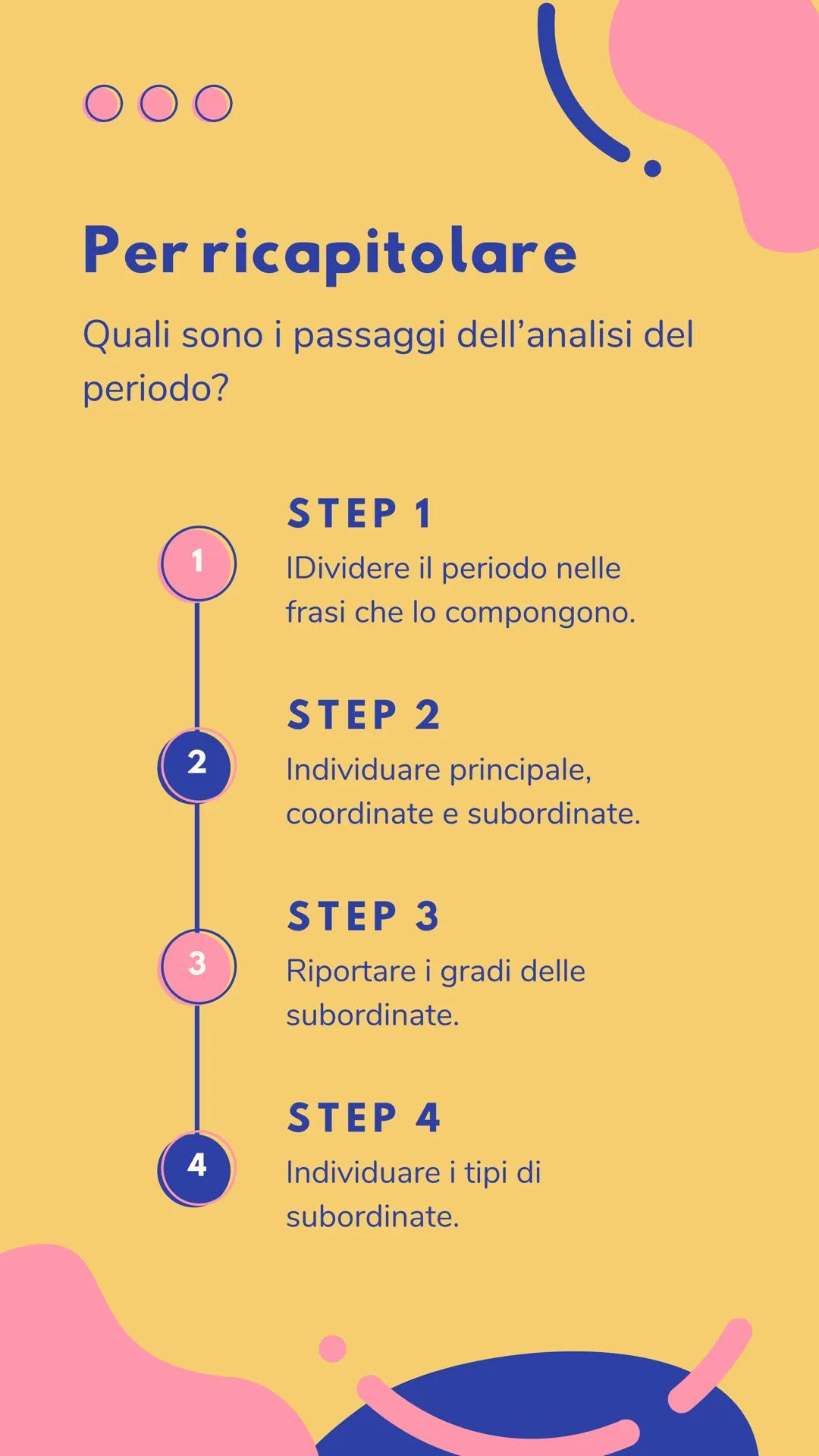 ANALISI
DEL
PERIODO
O COS'ร?
ร l'analisi di una frase piรน o meno lunga
(periodo), suddivisa in frasi piรน brevi e
semplici.
LE "FRASI PIร SEM