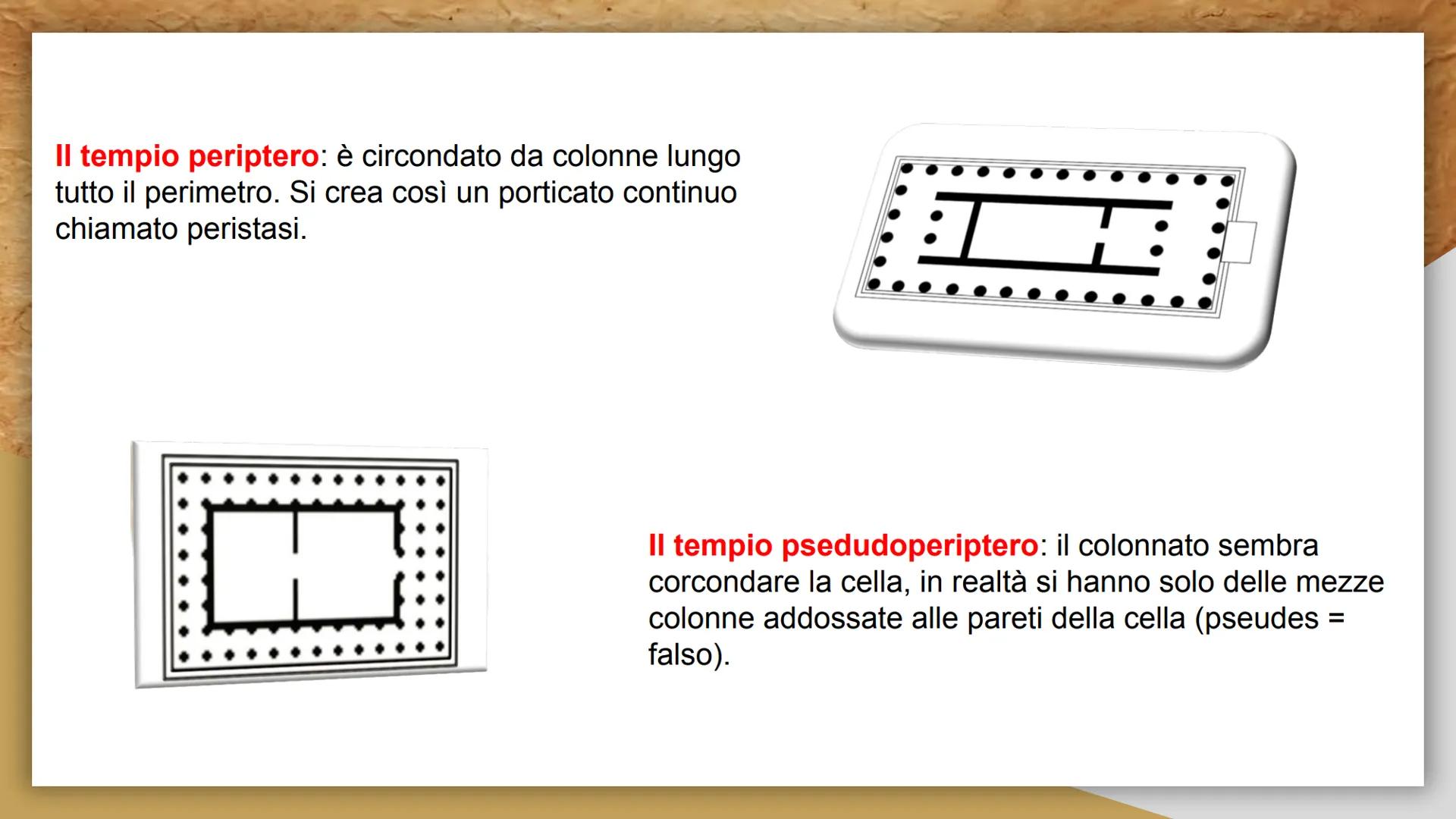 091
IL TEMPΙΟ
GRECO IL TEMPIO GRECO
Il tempio greco era la casa del Dio, infatti esso era costituito
da un ambiente chiamato Naos all'intern
