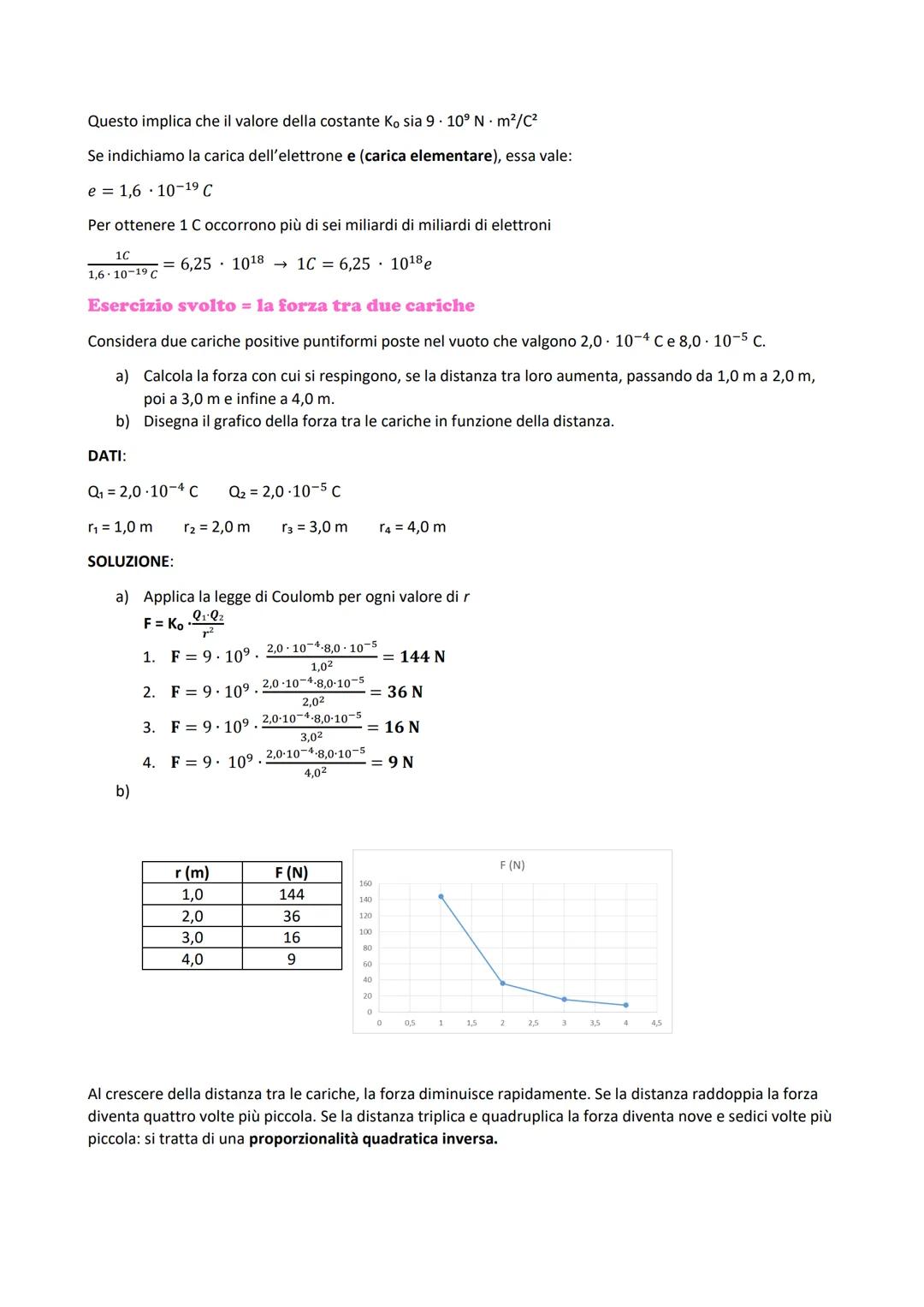 # L'elettrizzazione per strofinio
Grecia: l'ambra dopo essere stata strofinata poteva attirare piume o fili di lana. Infatti ambra in greco