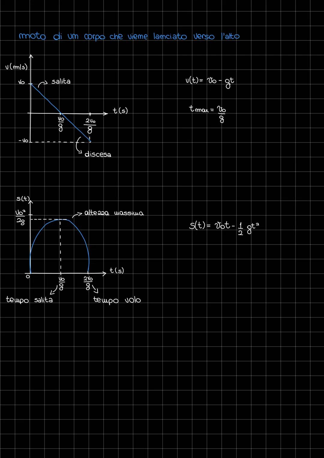 MOTO RETTILINEO UNIFORMEMENTE ACCELLERATO
è il moto di um corpo che si muore umgo uma traiettoria rettilimea
com acceleraziome Costamte
am =