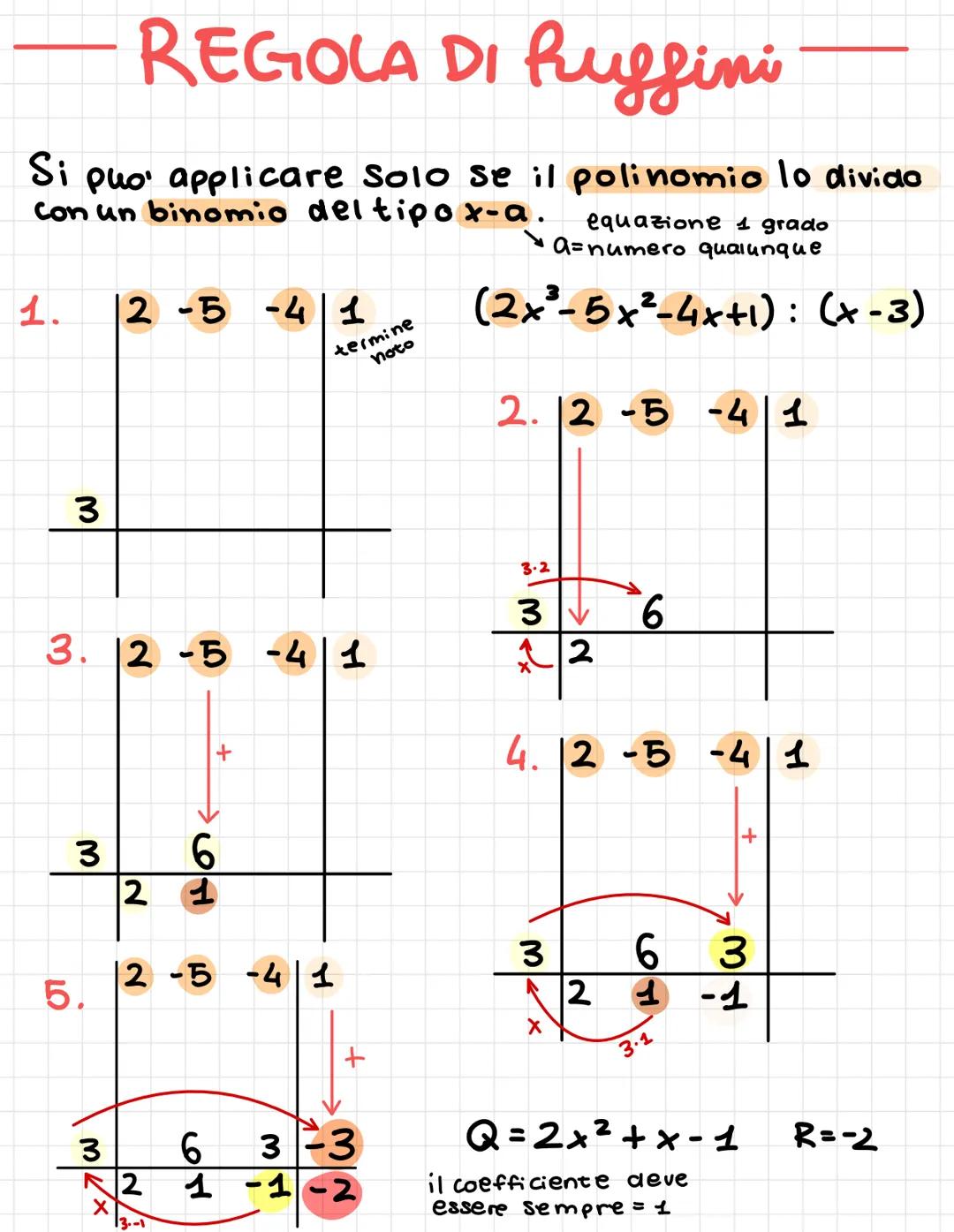 REGOLA DI Ruffini
Si
Puo' applicare Solo Se il polinomio lo divido
Con un binomio del tipo x-a.
1. 12 -5 -41
3
3. 12 -5 -41
3
5.
+
mZx
termi