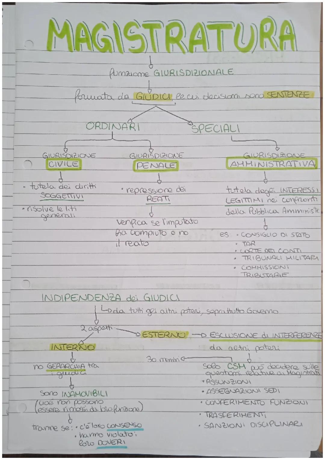 # MAGISTRATURA
fumziome GIURISDIZIONALE
formata da GIUDICI!
ORDINARI
GIURISDIZIONE
CIVILE
d
tutela dei diritti
SOGGETTIVI
• risolve le