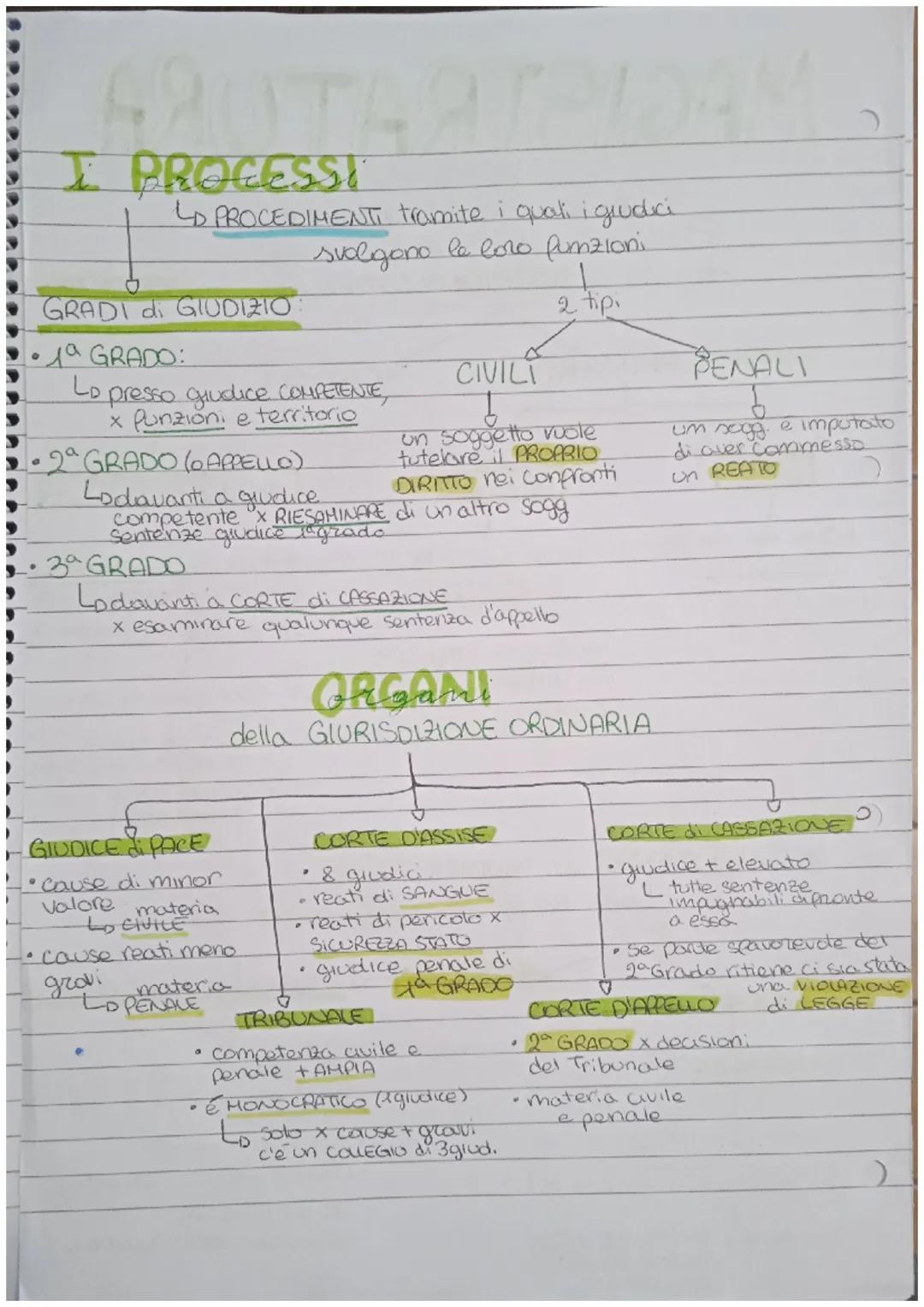 # MAGISTRATURA
fumziome GIURISDIZIONALE
formata da GIUDICI!
ORDINARI
GIURISDIZIONE
CIVILE
d
tutela dei diritti
SOGGETTIVI
• risolve le