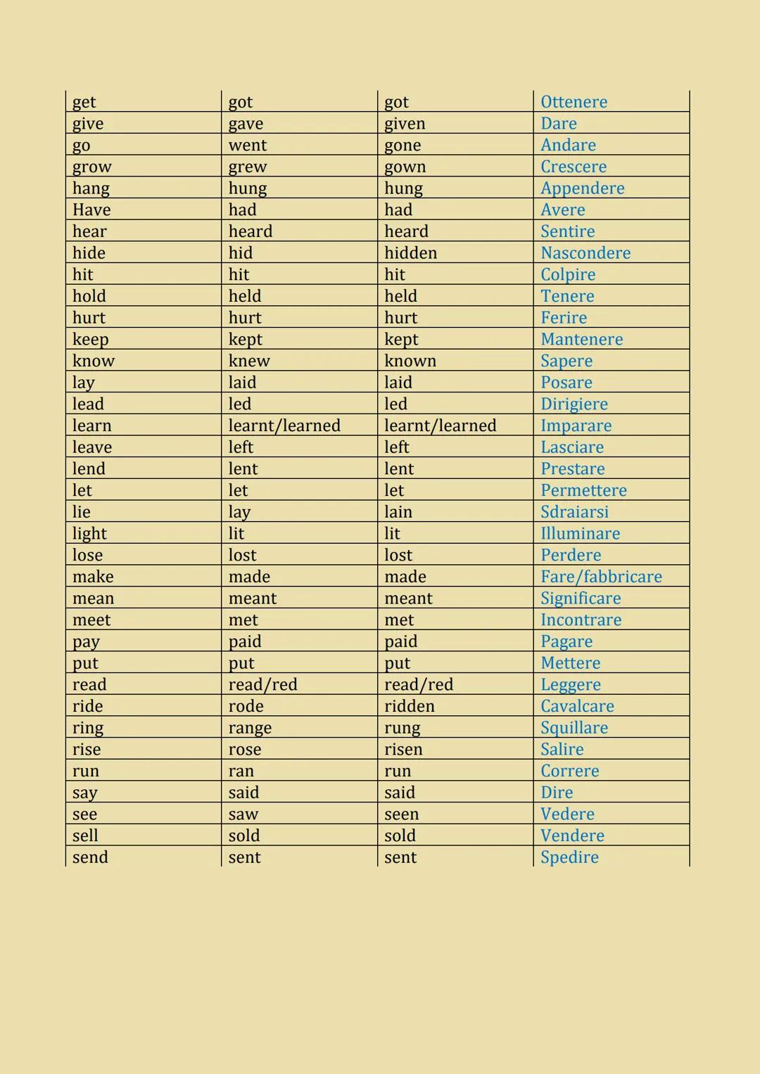 I VERBI IRREGOLARI
Come già si sa, nei verbi regolari basta aggiungere "ED/D/IED" per il past simple
e past participle.
I verbi irregolari i