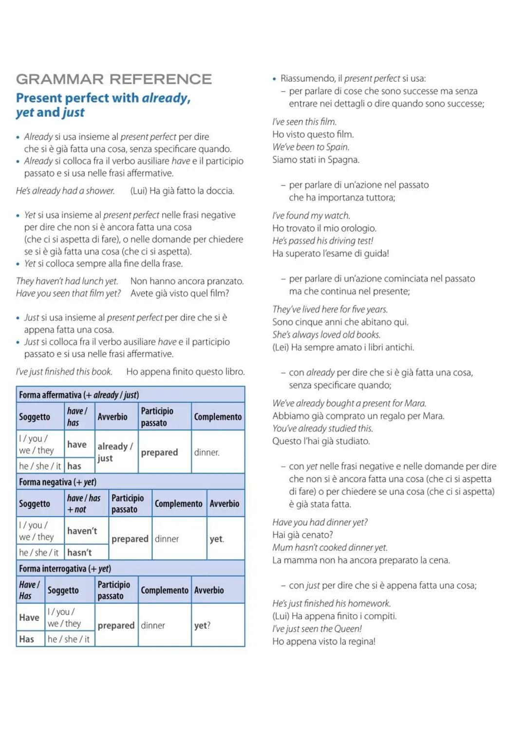 GRAMMAR
Present perfect with already,
yet and just
• Already si usa insieme al present perfect per dire
che si è già fatta una cosa, senza s