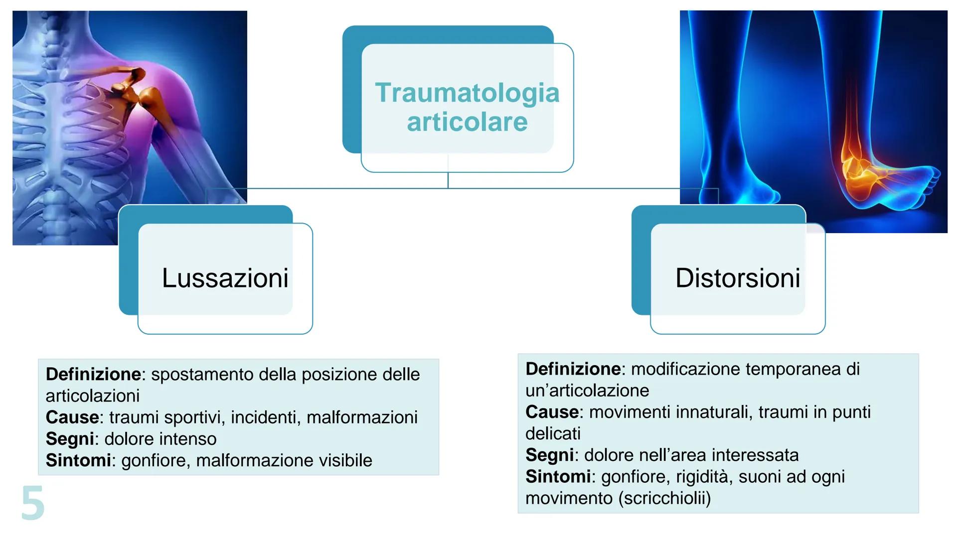1
Le
articolazioni
Pieralisi Aurora
Cialdea Veronica
3A
femore
anca
carpo
radio
radio
ulna
omero
ulna
metacarpo
del
pollice
trapezio 2
Fisse