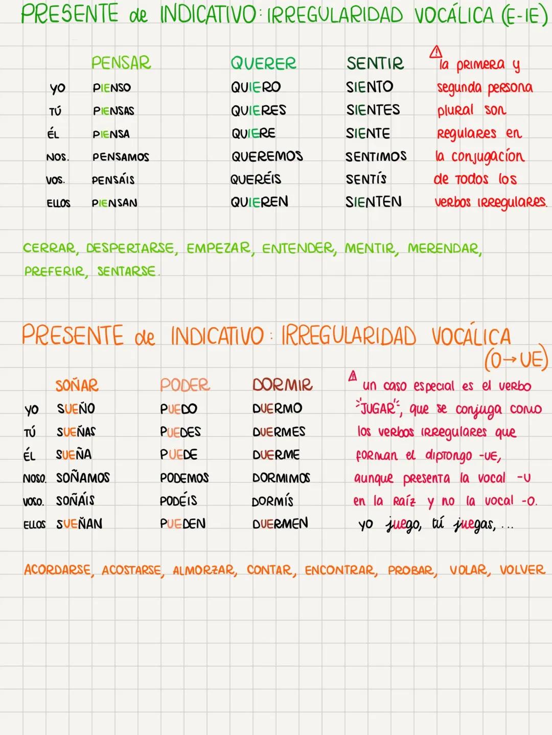 # PRESENTE REGULAR de INDICATIVO
19-AR
29-ER
3°-IR
CANT-AR
CORR-ER
VIV-IR
yo cant-O
CORR-O
VIV-O
τύ CANT-as
CORR-es
Viv-es
EL
Cant-a
CORR-e