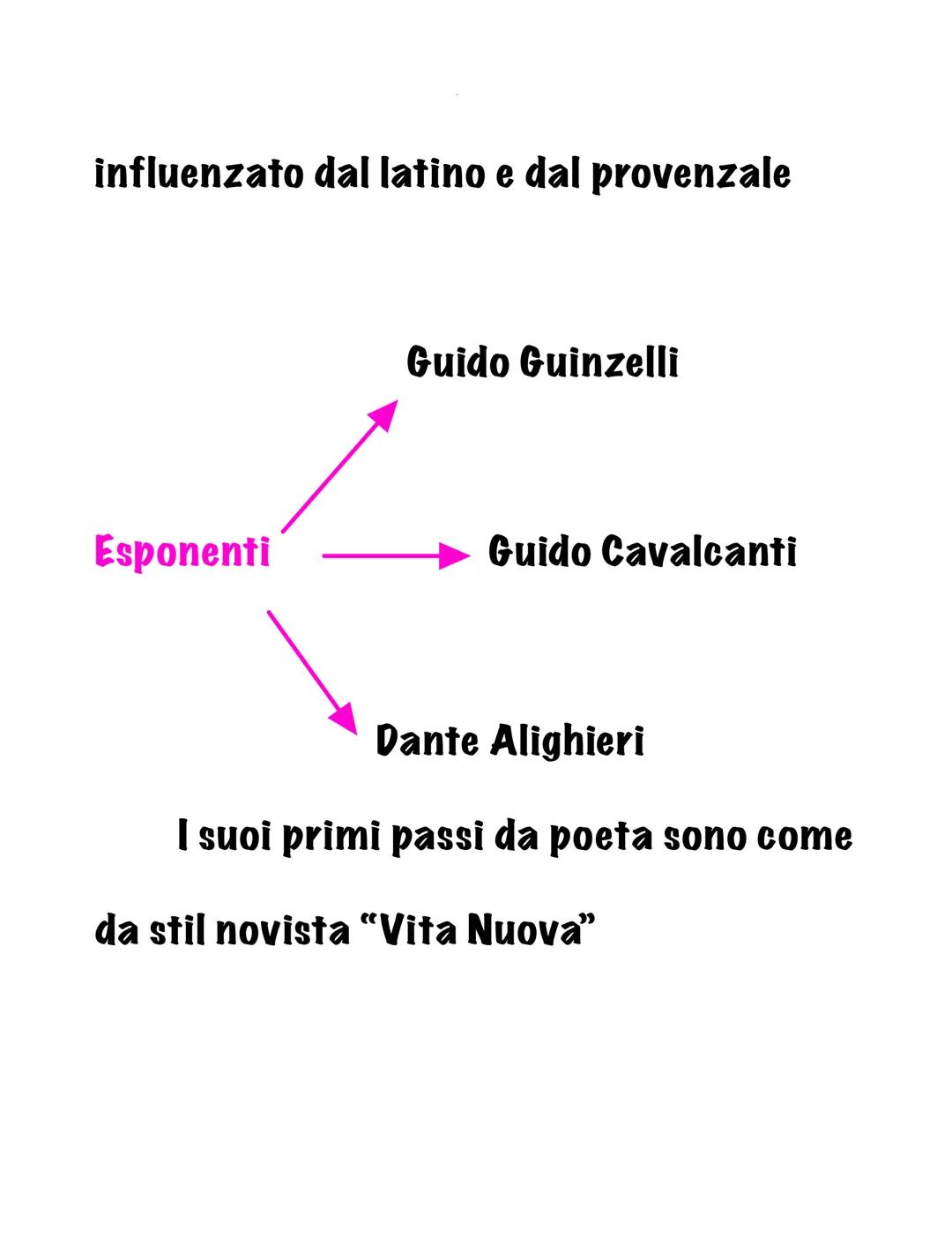 Il Dolce Stil Novo
Primo grande movimento colturale
letterario nato a Bologna con Guido
Guinzelli e si sviluppa in Toscana (in
particolare a