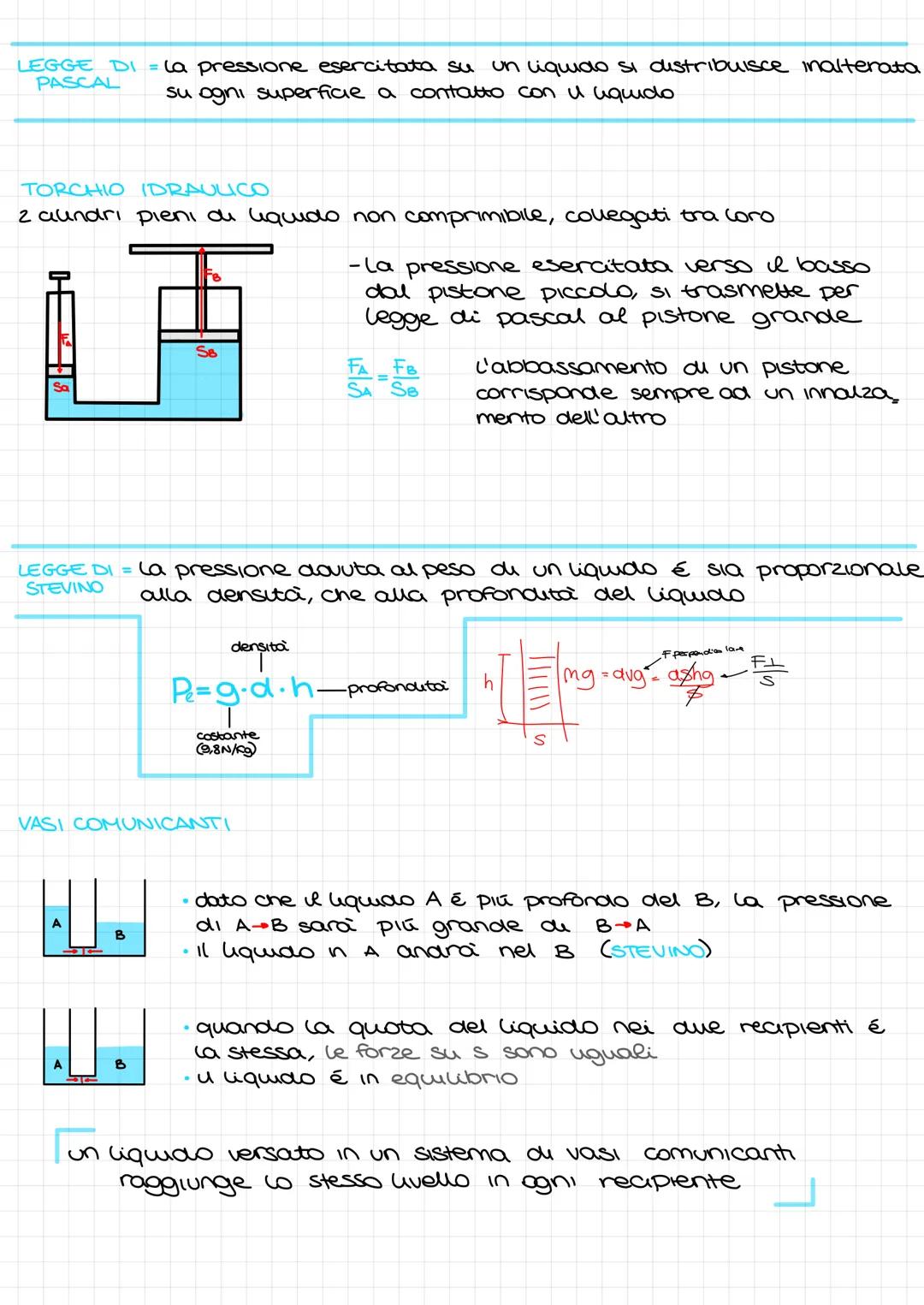 FLUIDO = có che non é
fluidi
comprimibili
LIQUIDI
se mantiene u
proprio volume
ma prende la
forma del reci
piente che lo
contiene
non facilm