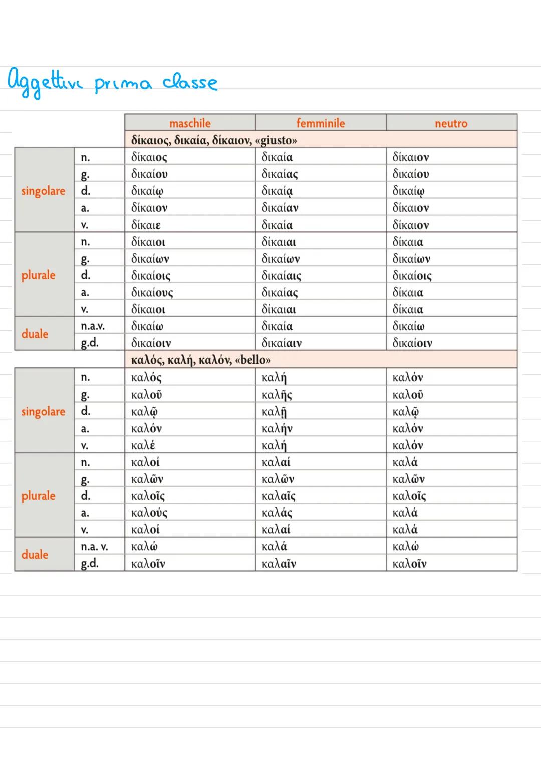 COMPLEMENTI
complemento di compagnia:
oúv + dativo
μεtà + genitivo
complemento di tempo:
μετà + accusativo = dopo
complemento di argomento: