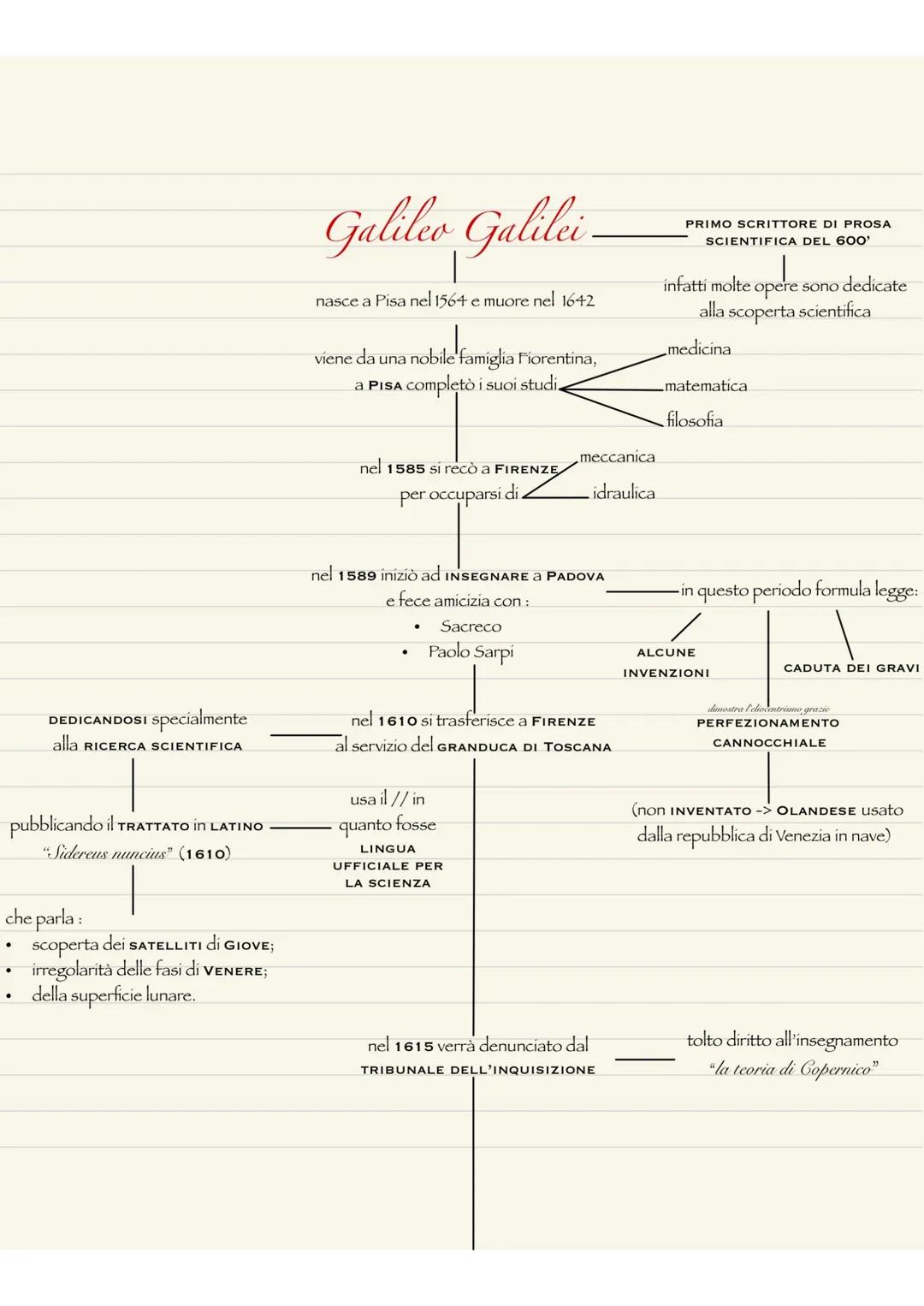 Galileo Galilei
nasce a Pisa nel 1564 e muore nel 1642
viene da una nobile famiglia Fiorentina,
a PISA completò i suoi studi
nel 1585 si