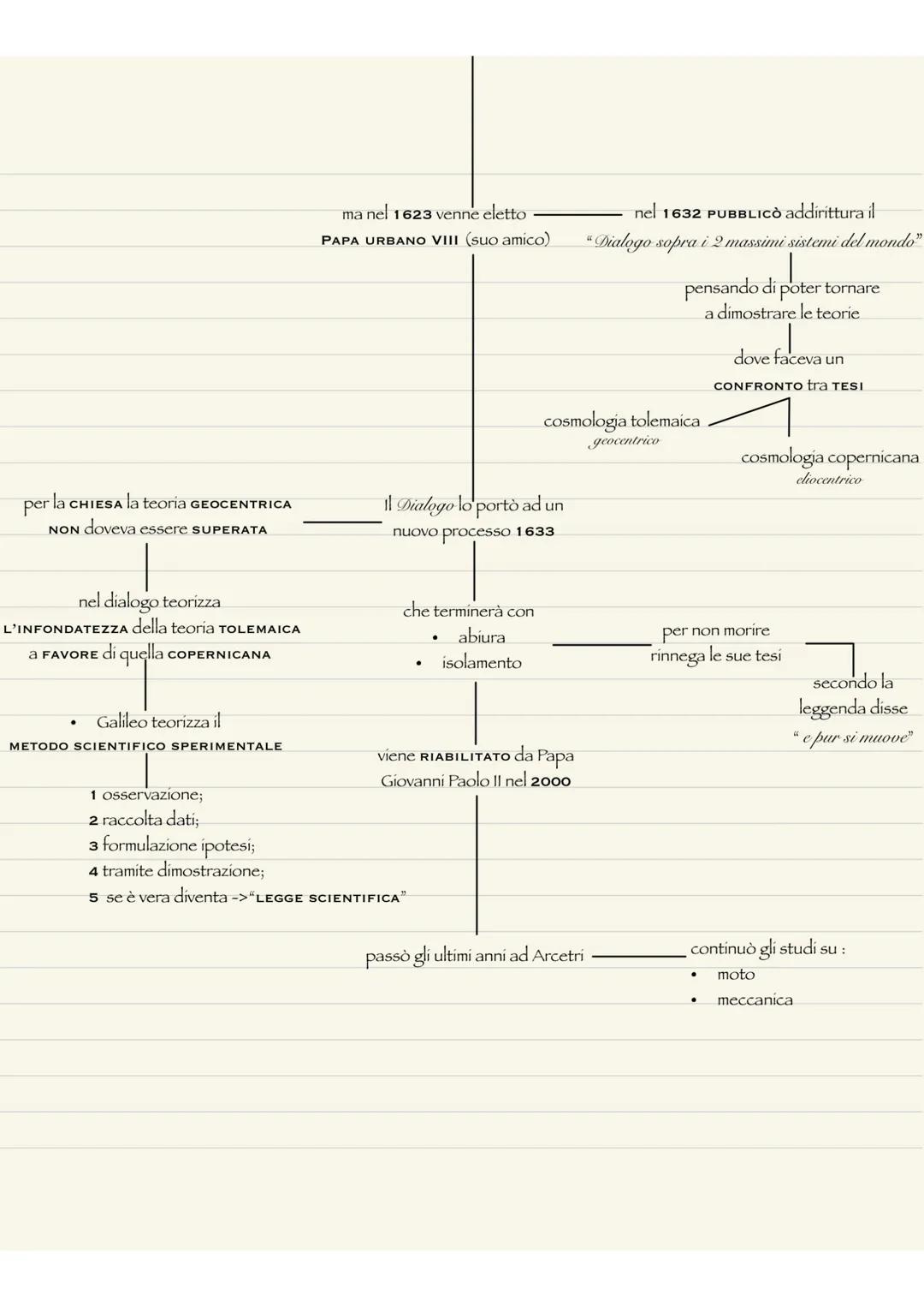 Galileo Galilei
nasce a Pisa nel 1564 e muore nel 1642
viene da una nobile famiglia Fiorentina,
a PISA completò i suoi studi
nel 1585 si