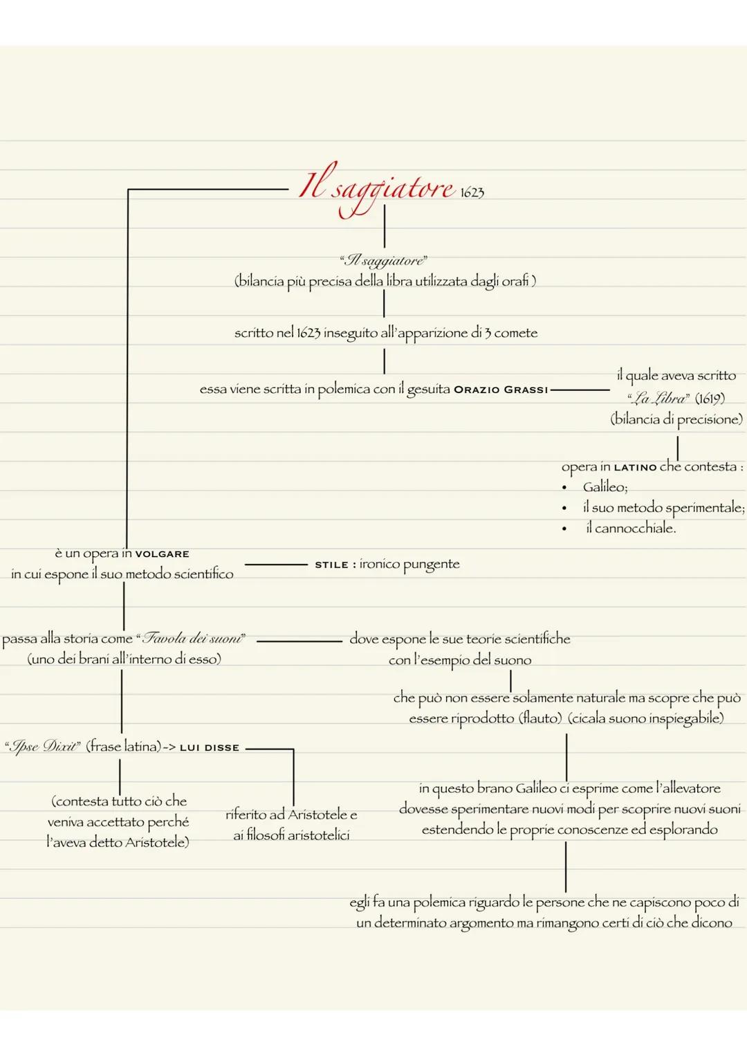 Galileo Galilei
nasce a Pisa nel 1564 e muore nel 1642
viene da una nobile famiglia Fiorentina,
a PISA completò i suoi studi
nel 1585 si