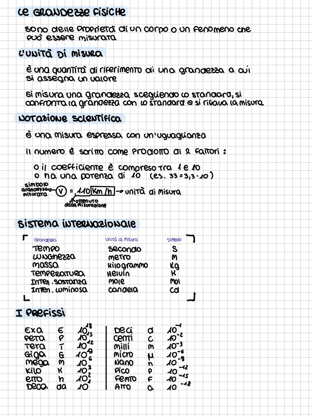 ce GRONDezze Fisic He
sono delle proprietà di un corpo o un fenomeno che
puo essere misurata
L'UNITà Di Misura
è una quantità di riferimento