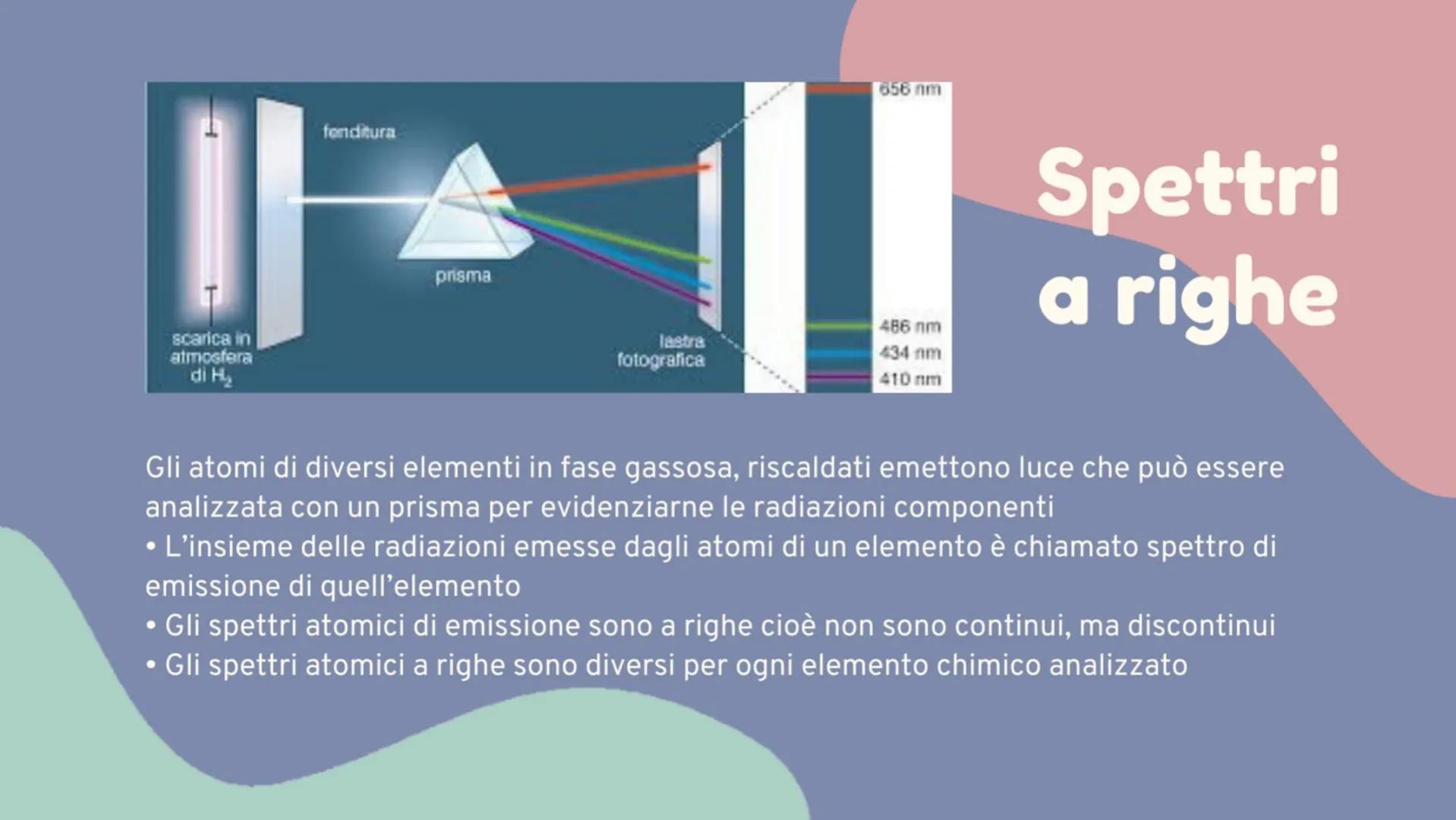 Atomo
quantomeccanico Superamento del modello di
Rutherford
I punti deboli:
• In contrasto con le leggi della fisica classica "particelle ca