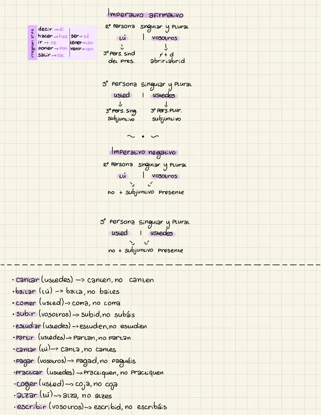 decirdi
hacer haz ser sé
ir ve
tener Len
poner - Pon venir ven
Salir Sal
Imperativo afirmativo
2º persona singular y Plural
tú
I vosotros
こ