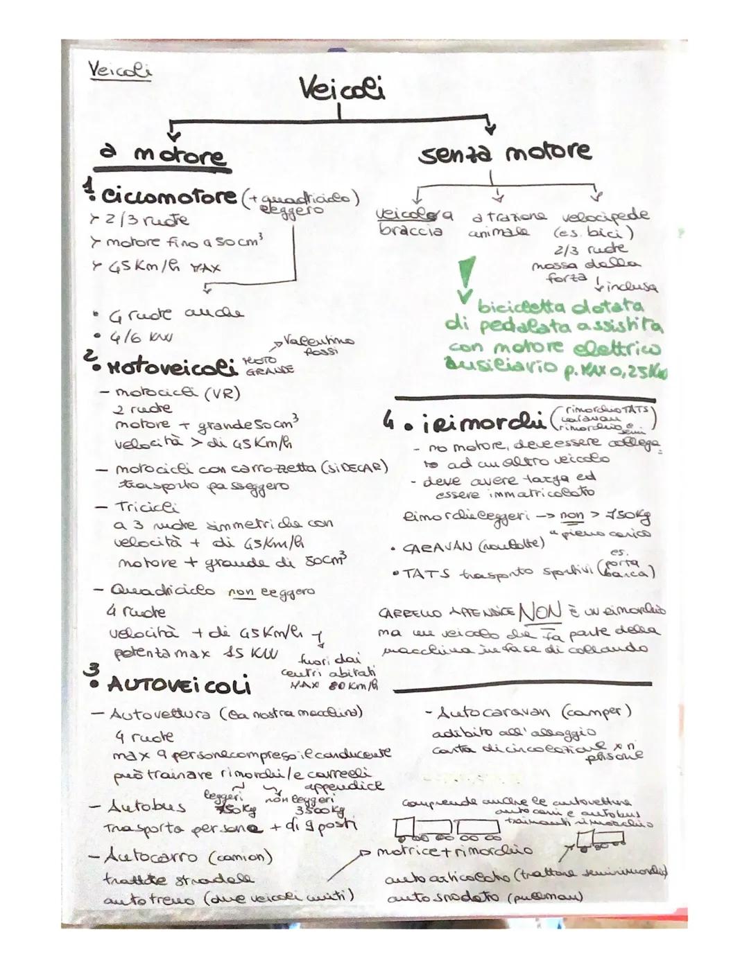 5 Semaforodi
onda verde
40
30
Consiglia velocira
da mantenere x
trovare Ca luce verde
of semaforo successivo.
spatiodi
reazione
spaziodi
fr
