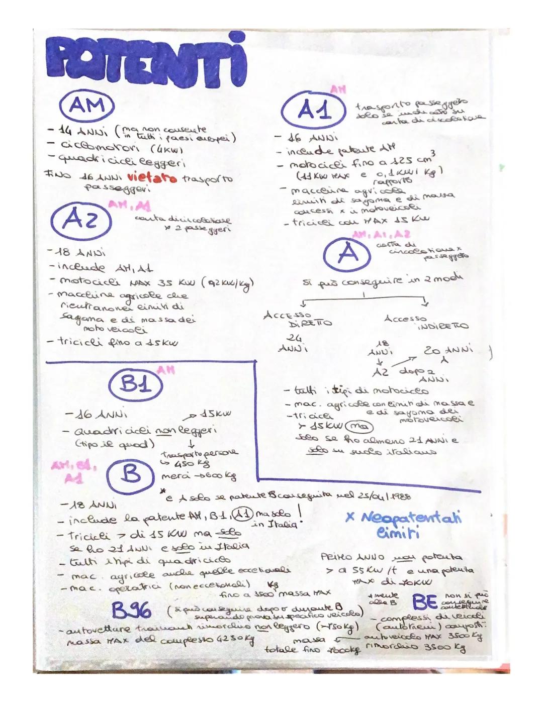 5 Semaforodi
onda verde
40
30
Consiglia velocira
da mantenere x
trovare Ca luce verde
of semaforo successivo.
spatiodi
reazione
spaziodi
fr