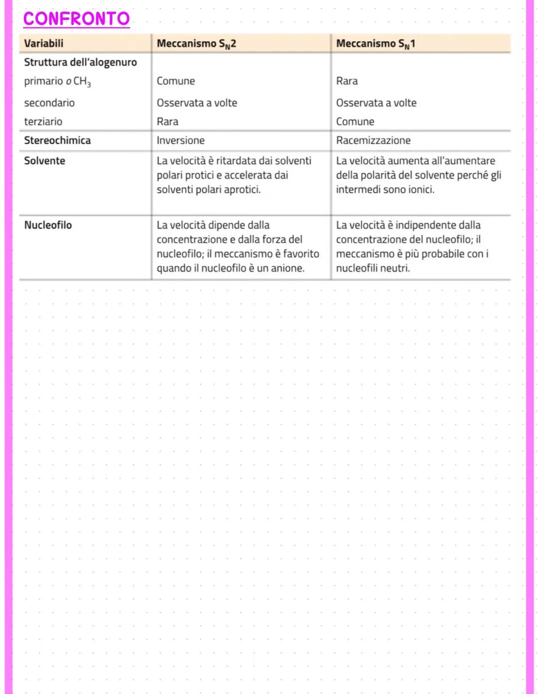 # ALCOLI
# Nomenclatura
* R-OH -> primo gruppo funzionale che prevede un legame c-o
* -> formalmente derivati dall'acqua
## Regola 1: