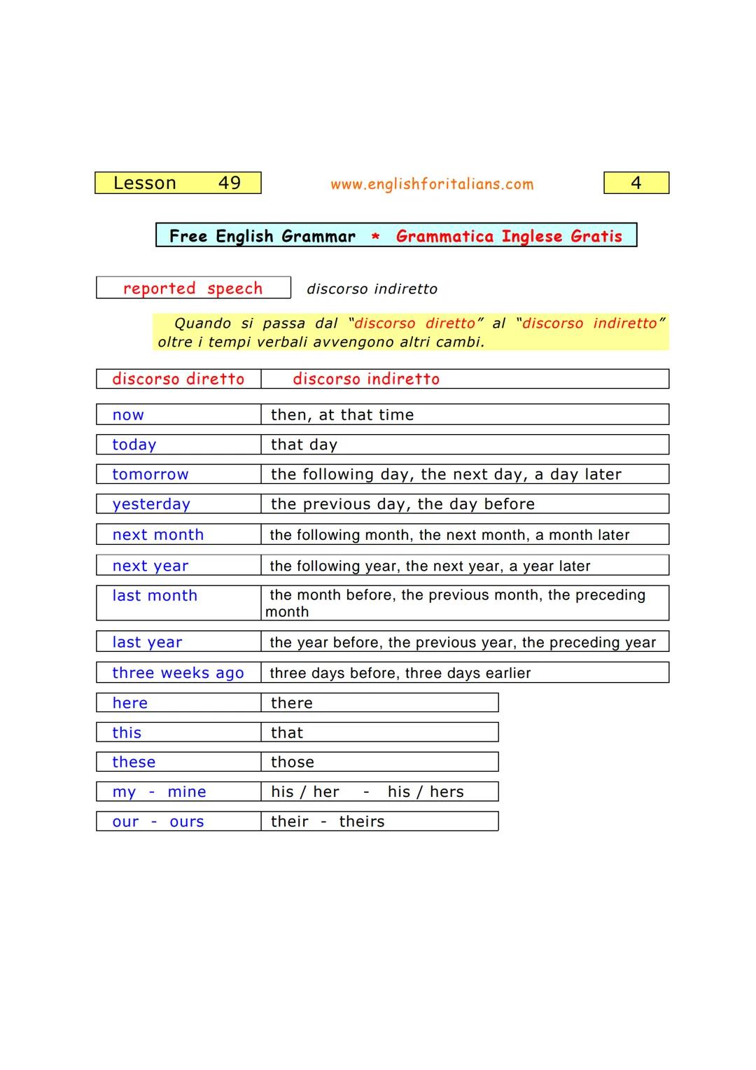 Lesson
1.
49
2.
www.englishforitalians.com
Free English Grammar *
Grammatica Inglese Gratis
reported speech discorso indiretto
Per riferire