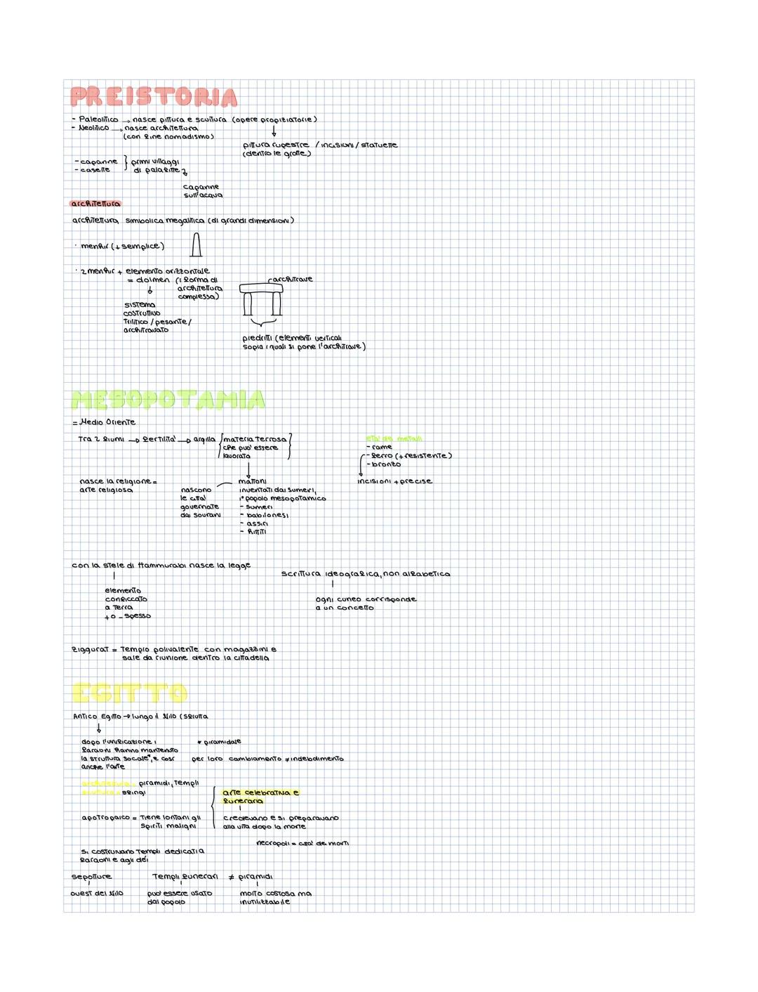 Preistoria, Mesopotamia, Egitto