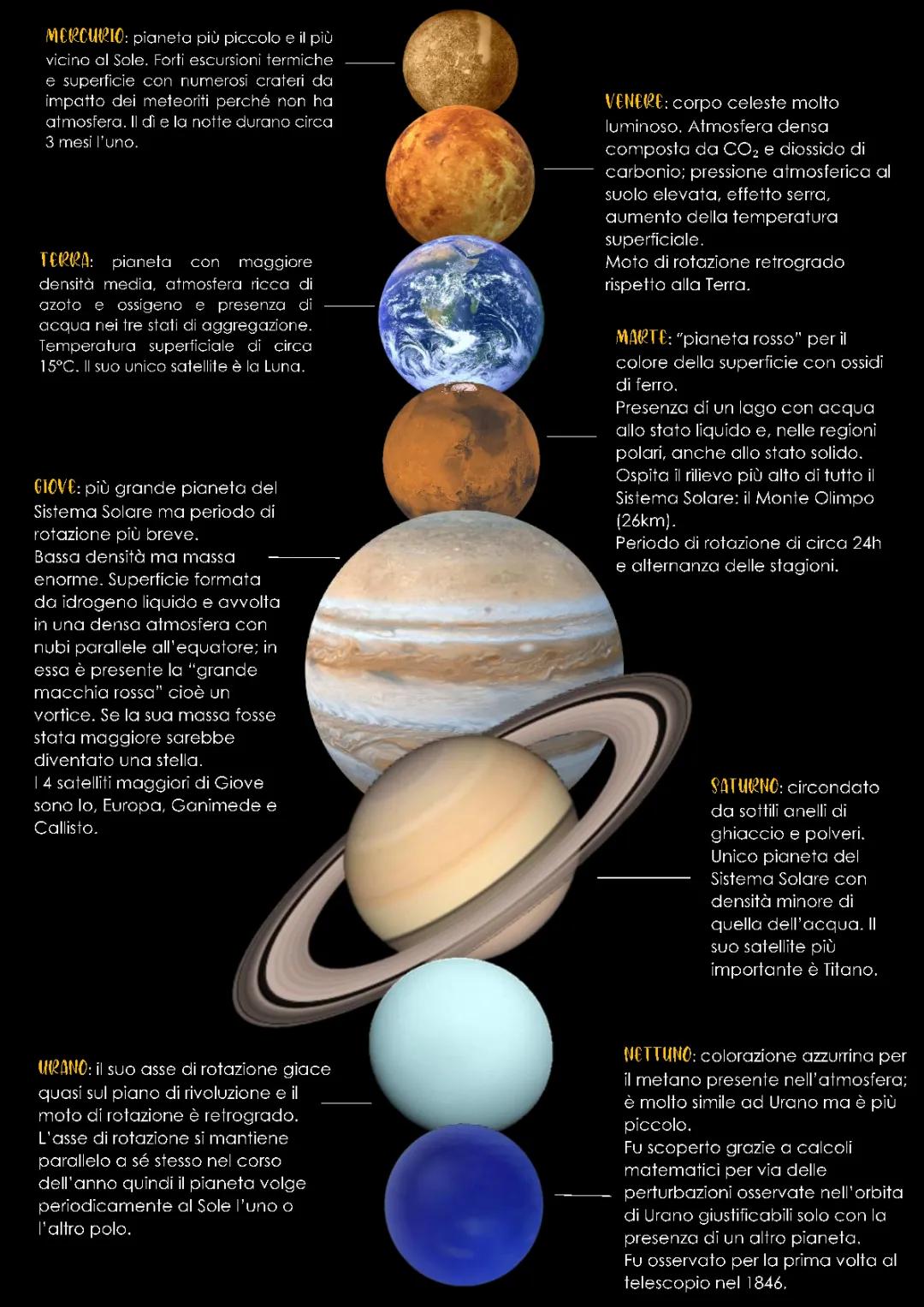 I pianeti