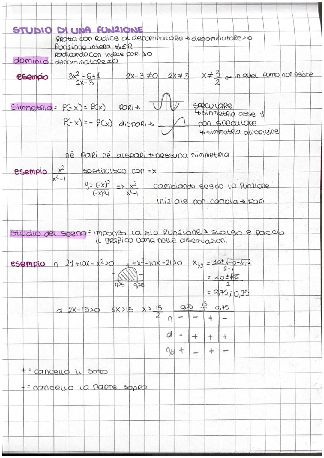 # STUDIO DI UNA FUN21ONE
Pratta con radice al denominatore denominatore>
Punzione intera XER
Radicando con indice pari so
dominio denomina