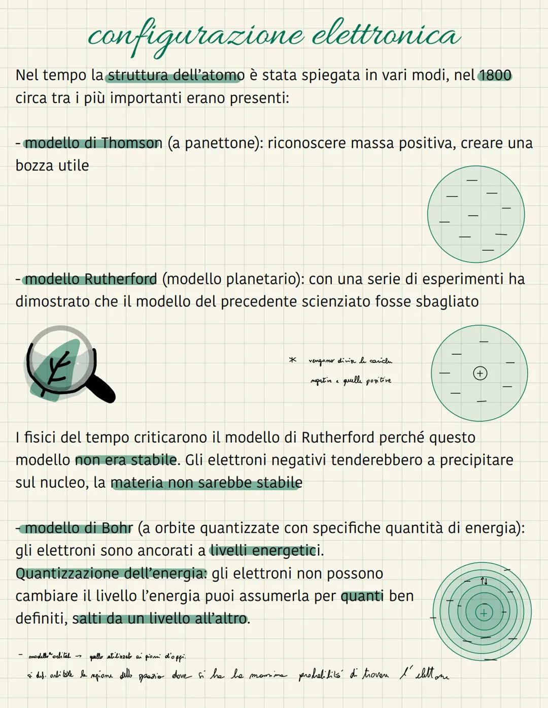 configurazione elettronica
Nel tempo la struttura dell’atomo è stata spiegata in vari modi, nel 1800
circa tra i più importanti erano presen