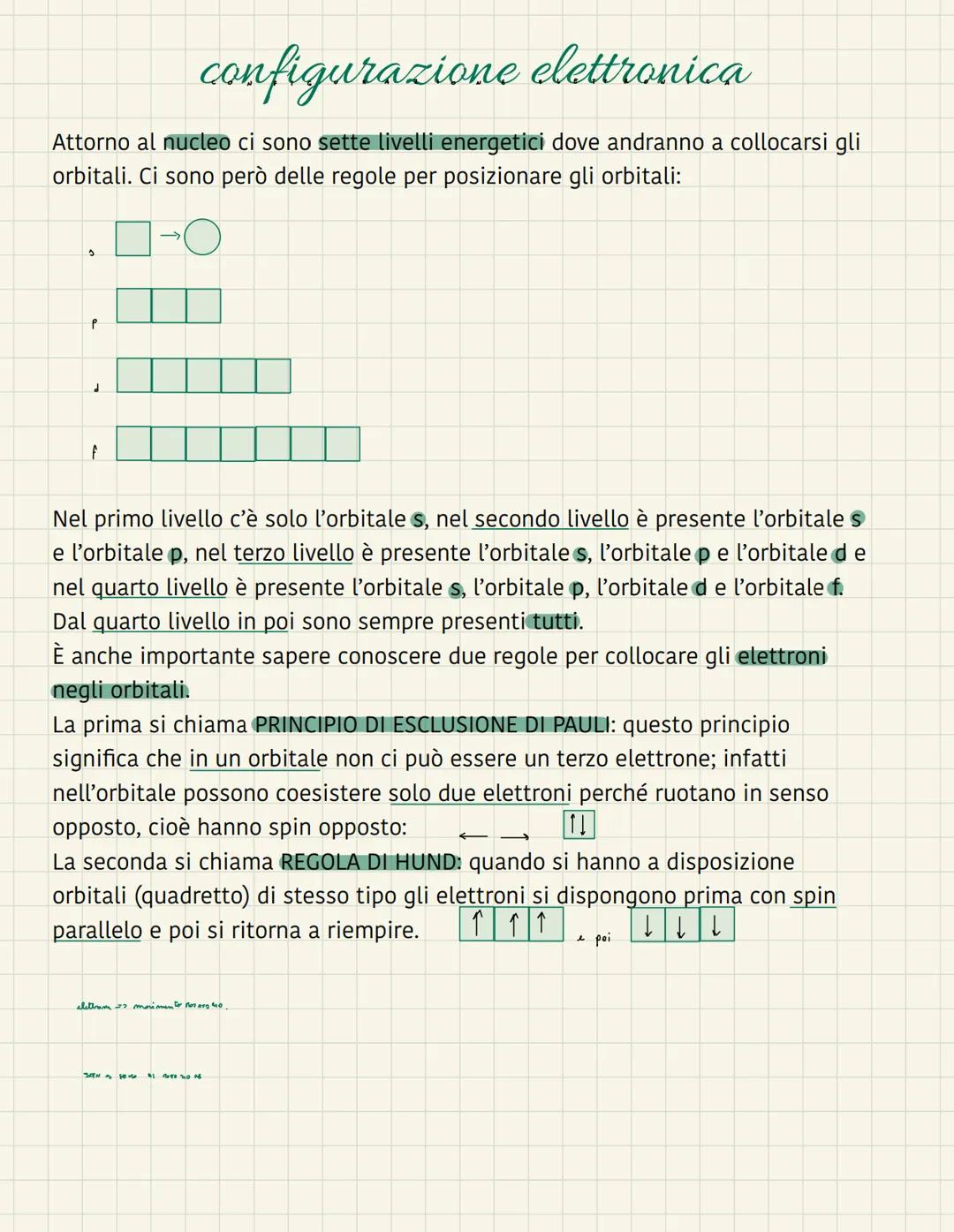 configurazione elettronica
Nel tempo la struttura dell’atomo è stata spiegata in vari modi, nel 1800
circa tra i più importanti erano presen
