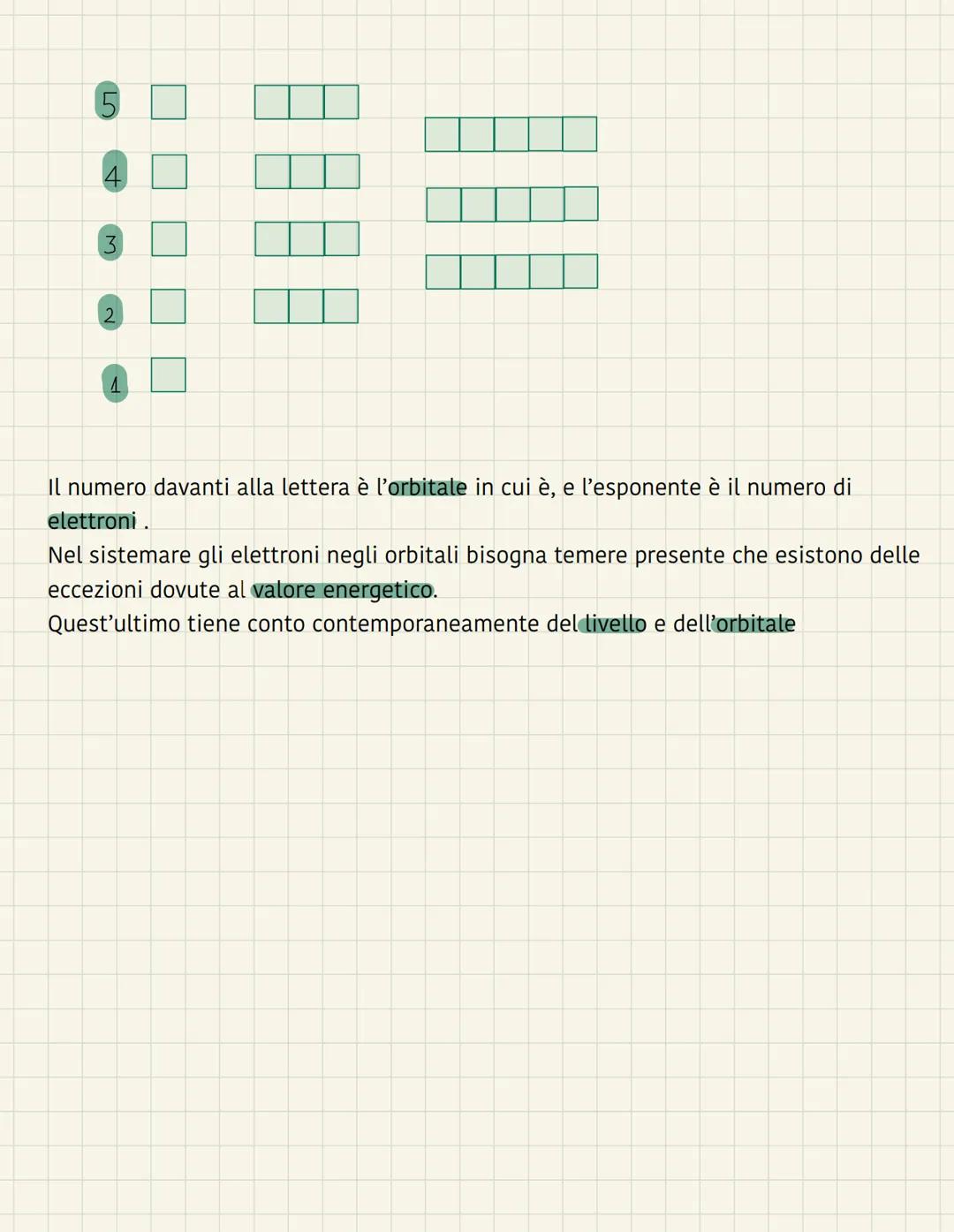 configurazione elettronica
Nel tempo la struttura dell’atomo è stata spiegata in vari modi, nel 1800
circa tra i più importanti erano presen