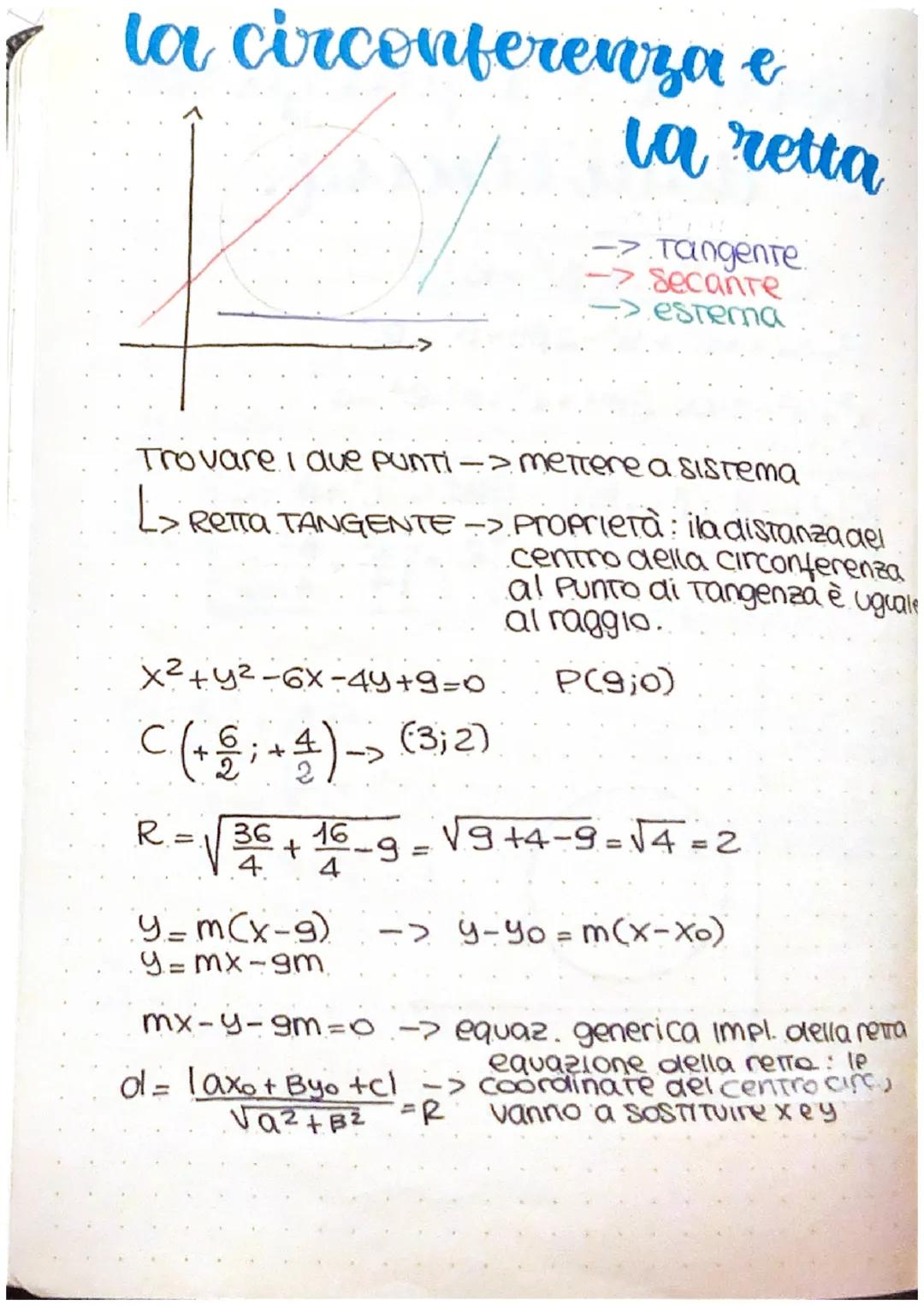 la circonferenza
nel p. cartesiano
La circonferenza รจ un luogodi. Punti equidistantรญ AA
UN PUNTO. fisso detto centro.
R
C
C= centro di coord