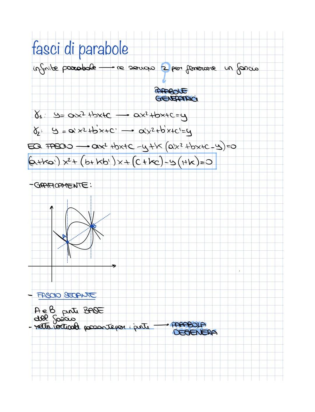 fasci di parabole
infinite parabole → ne servono 2 per generare un fascio
PARABOLE
GENERATRICI
$
\gamma_1$: y= ax2 +bx+c → ax²+bx+c=y
$
\