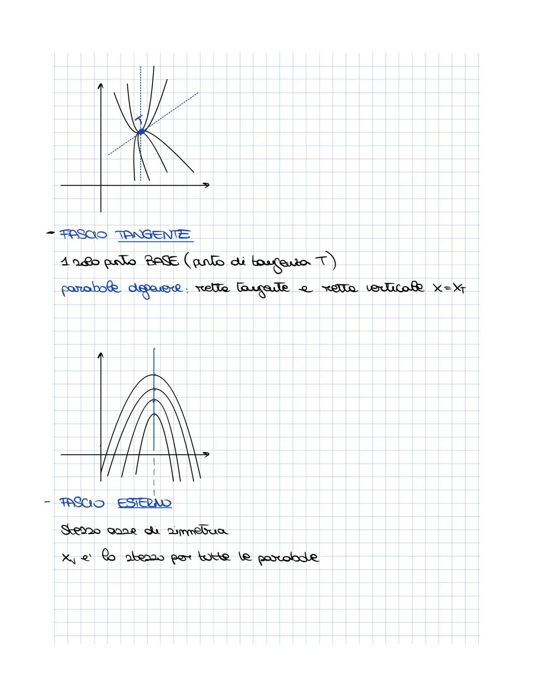 fasci di parabole
infinite parabole → ne servono 2 per generare un fascio
PARABOLE
GENERATRICI
$
\gamma_1$: y= ax2 +bx+c → ax²+bx+c=y
$
\