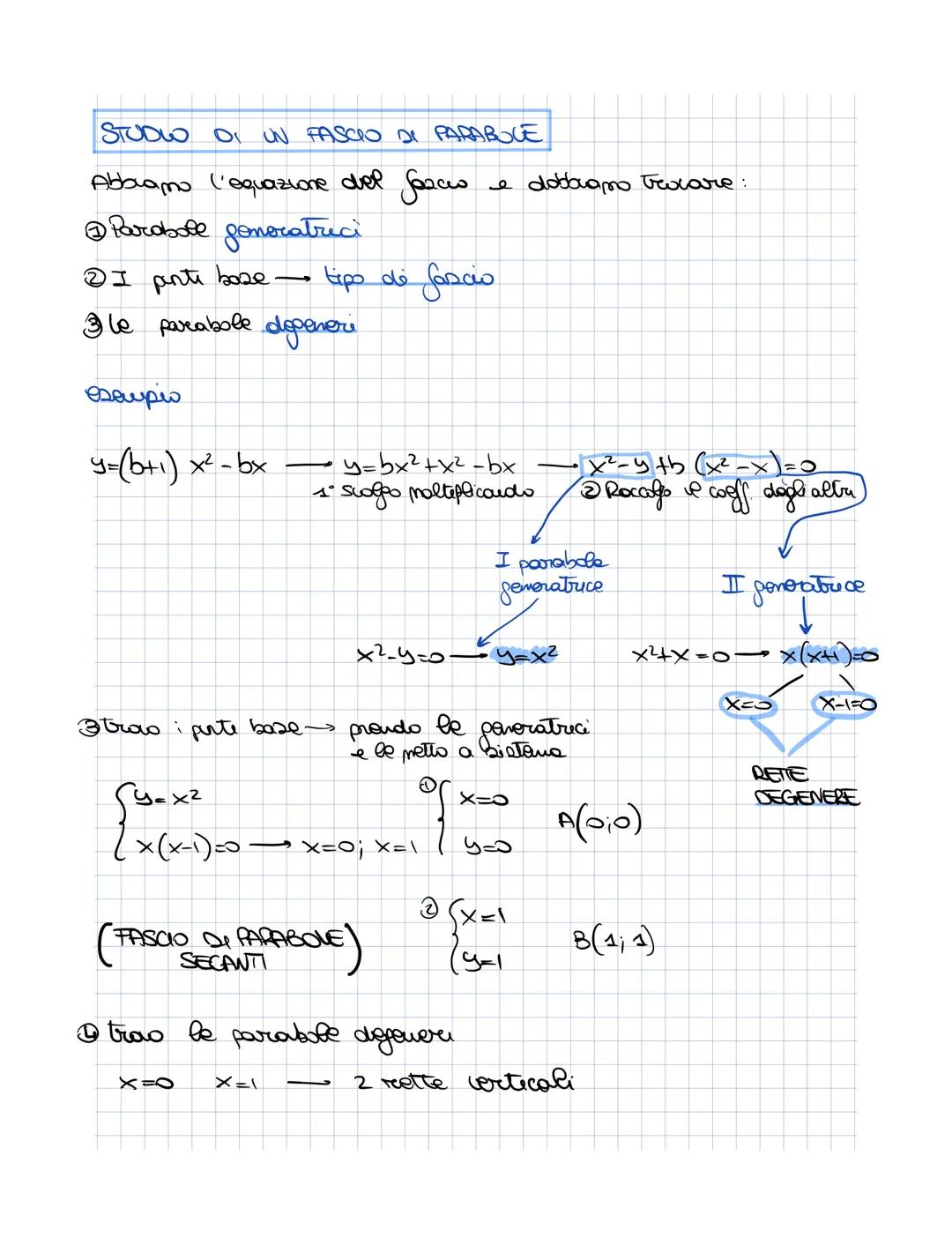 fasci di parabole
infinite parabole → ne servono 2 per generare un fascio
PARABOLE
GENERATRICI
$
\gamma_1$: y= ax2 +bx+c → ax²+bx+c=y
$
\
