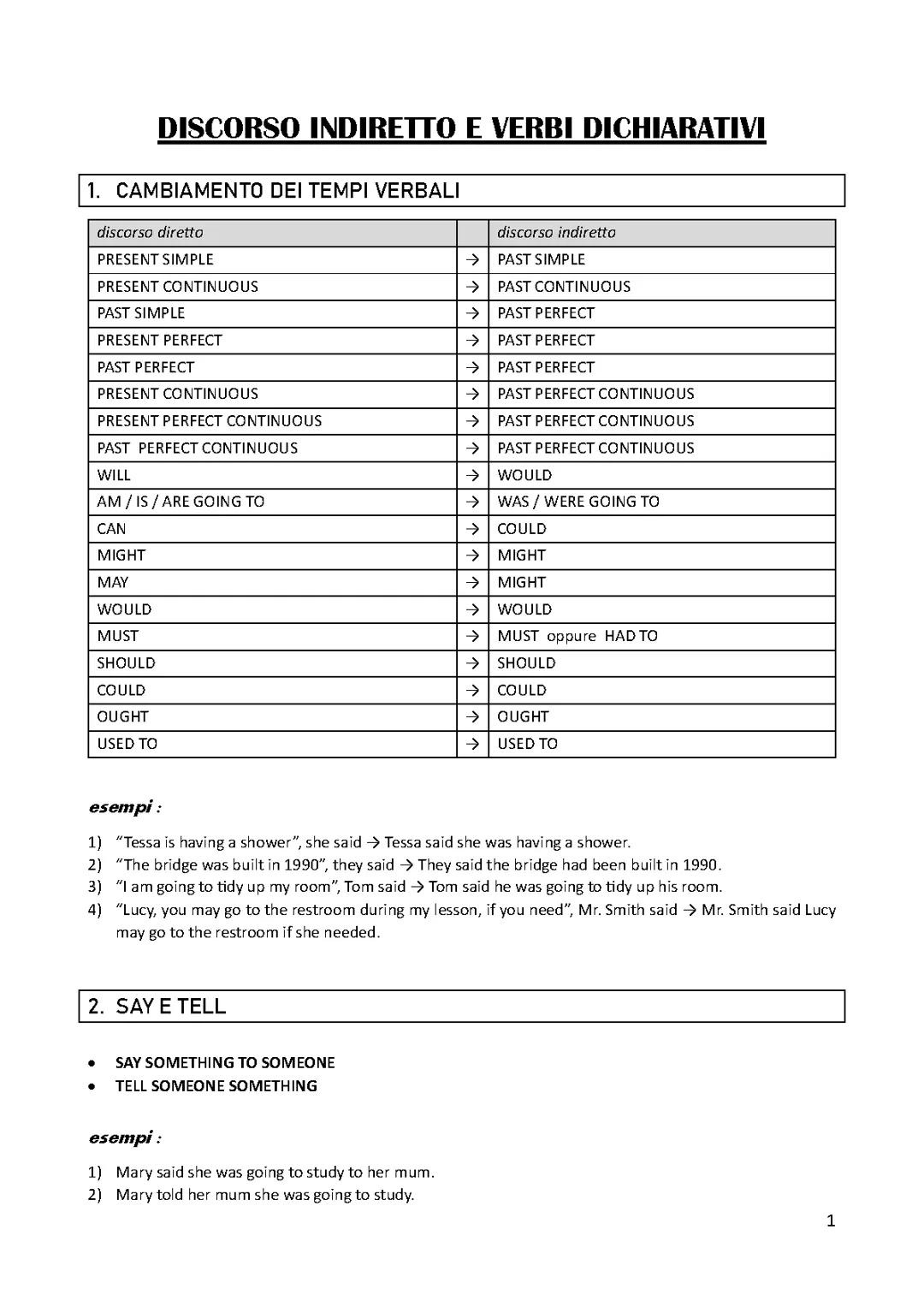 DISCORSO INDIRETTO E VERBI DICHIARATIVI