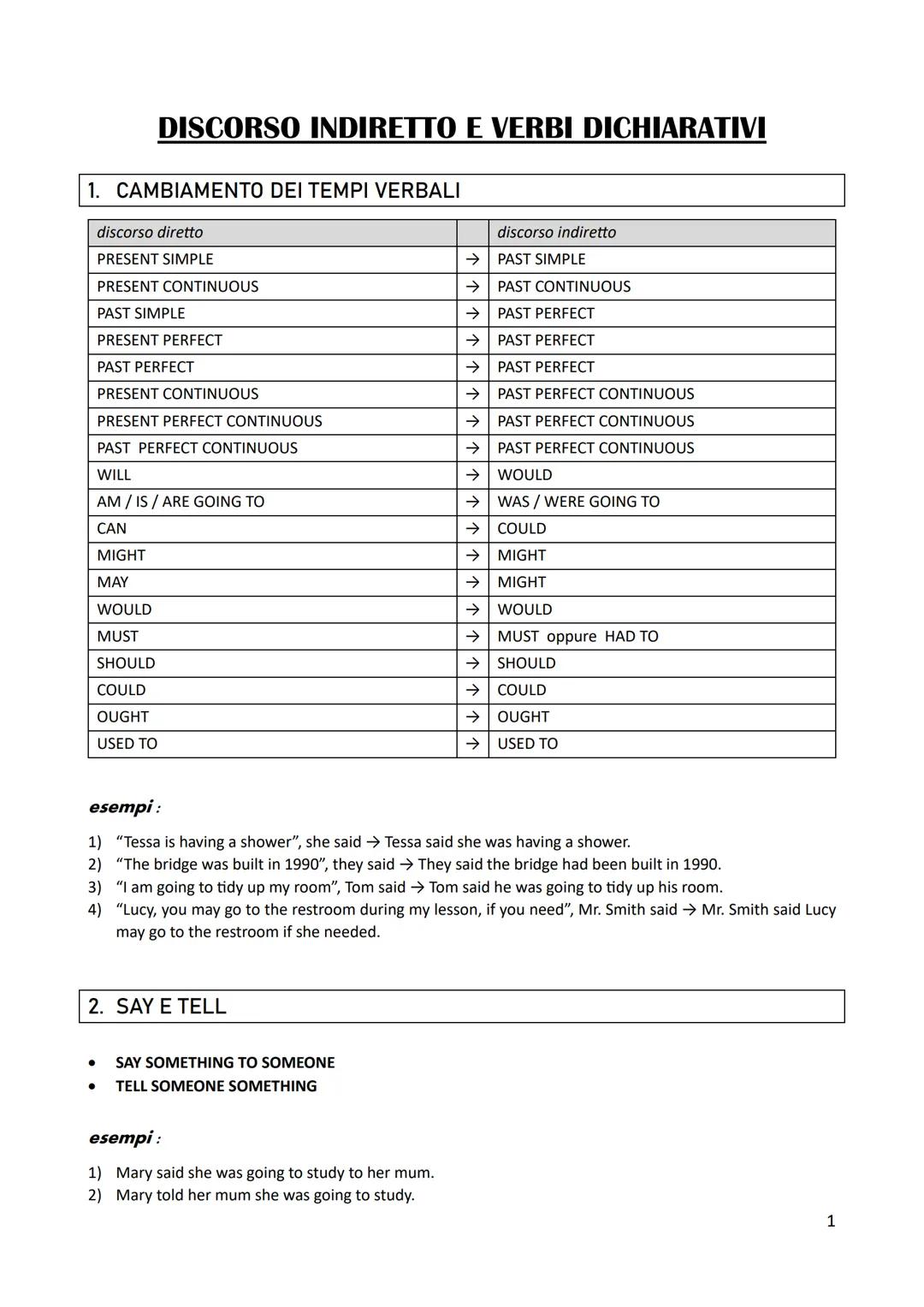 DISCORSO INDIRETTO E VERBI DICHIARATIVI
1. CAMBIAMENTO DEI TEMPI VERBALI
discorso diretto
PRESENT SIMPLE
PRESENT CONTINUOUS
PAST SIMPLE
PRES