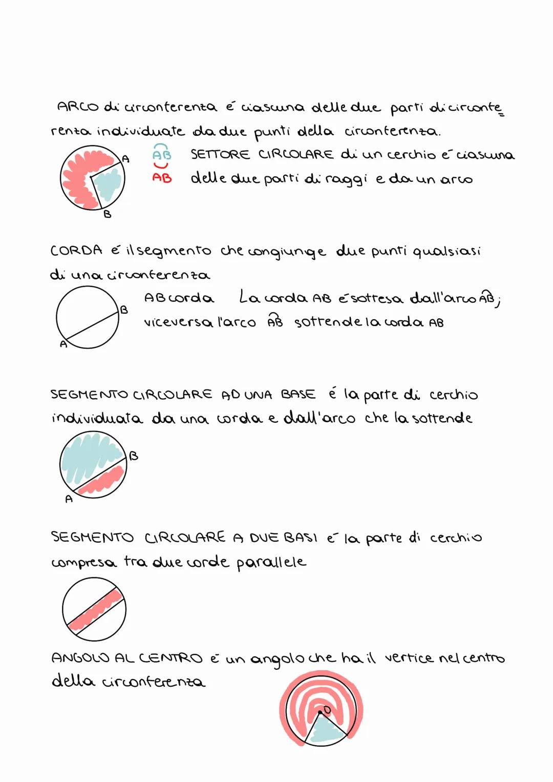 O
LUOGHI GEOMETRICI
DEF. Un luogo geometrico è l'insieme di tutti e soli quei punti
che godono di una determinata proprieta
L'asse di un seg
