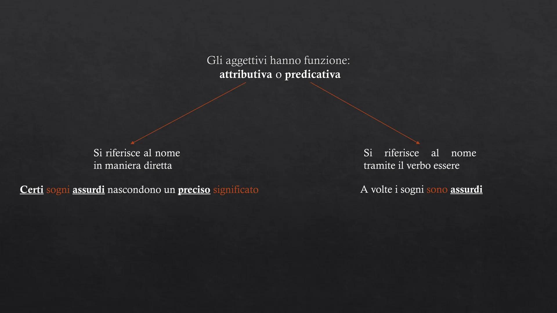 GLI AGGETTIVI
TIPI E FUNZIONI Si riferisce al nome
in maniera diretta
Gli aggettivi hanno funzione:
attributiva o predicativa
Certi sogni as