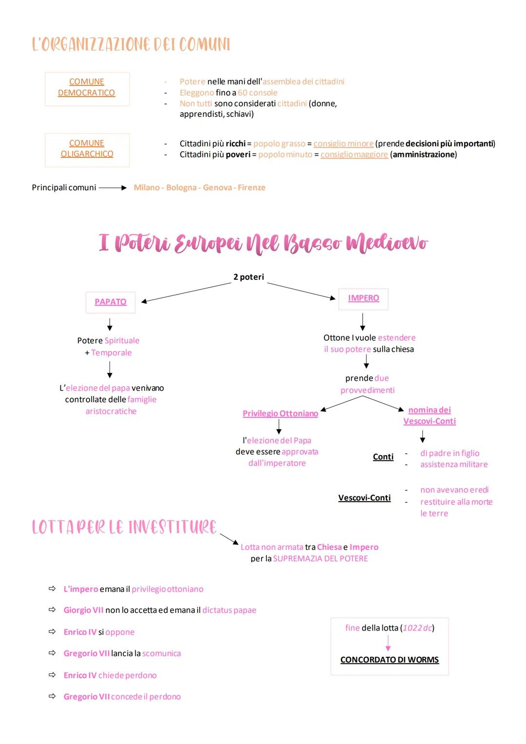 Epoca antica/
classica
ALTO MEDIOEVO
●
citta
La Rinascita Dopo il Mille
Crollo dell'Impero Alto Medioevo
Romano
L'URBANESIMO
Scarsa produzio