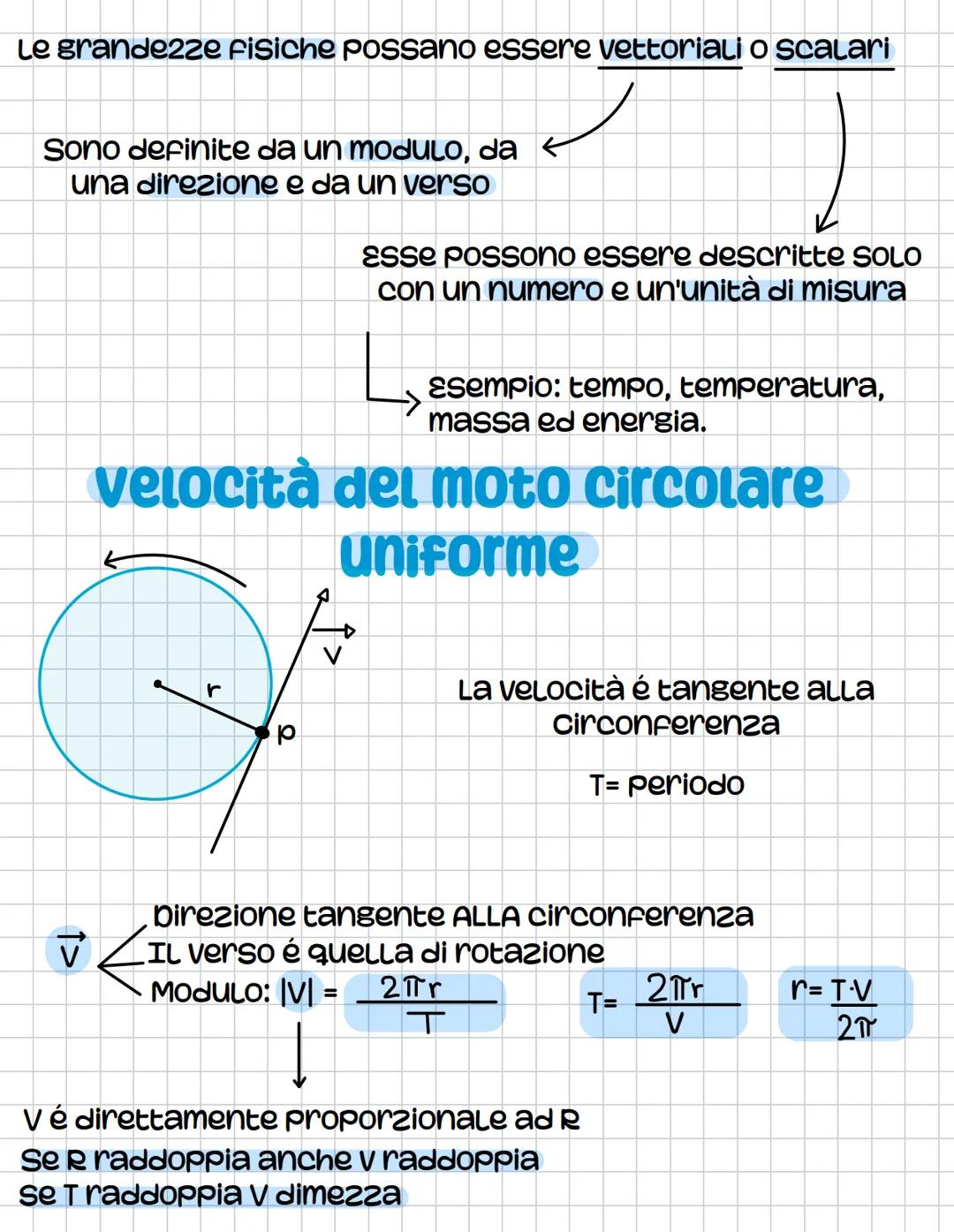 # I MOTI
-il moto circolare
-il moto parabolico (Lanciare un oggetto)
-causa del movimento/moto (dinamica)
# IL MOTO CIRCOLARE UNIFORME
L