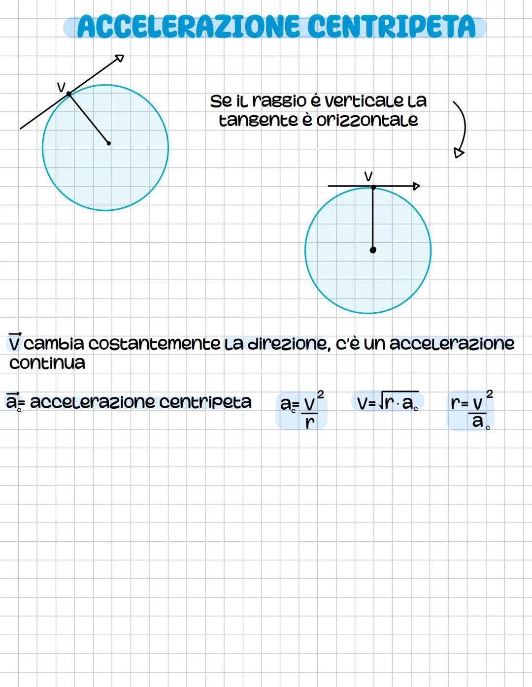 # I MOTI
-il moto circolare
-il moto parabolico (Lanciare un oggetto)
-causa del movimento/moto (dinamica)
# IL MOTO CIRCOLARE UNIFORME
L